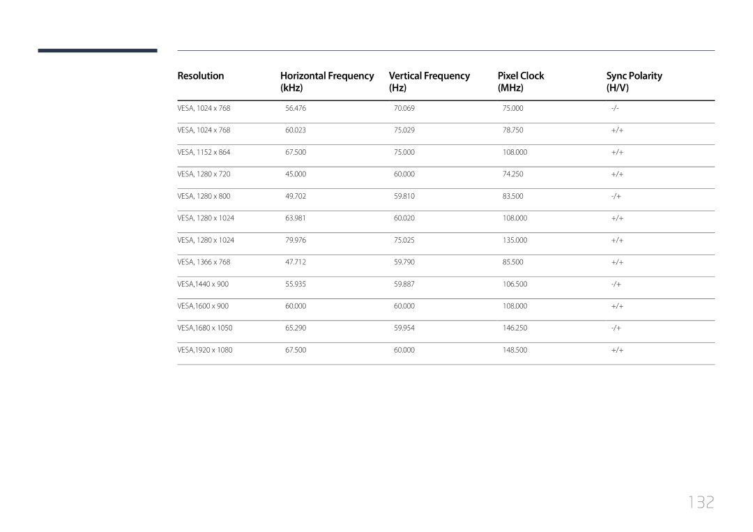 Samsung ED46C, ED65C, ED55C, ED32C, ED40C user manual 132 