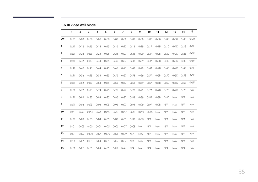 Samsung ED65C, ED55C, ED46C, ED32C, ED40C user manual 10x10 Video Wall Model, Off 