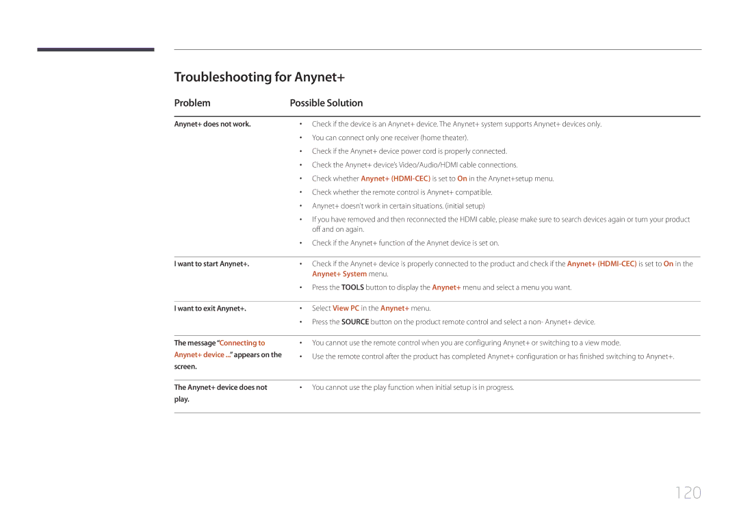 Samsung ED65C, ED75C user manual 120, Troubleshooting for Anynet+, Problem Possible Solution 