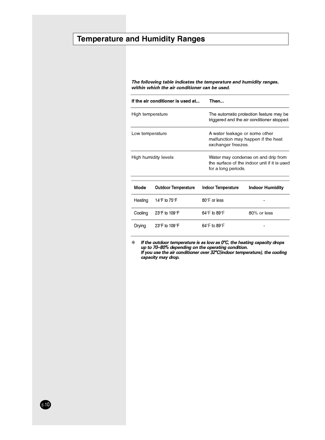 Samsung UH052CAV, EH070CAV, EH052CAV, EH035CAV Temperature and Humidity Ranges, If the air conditioner is used at Then 