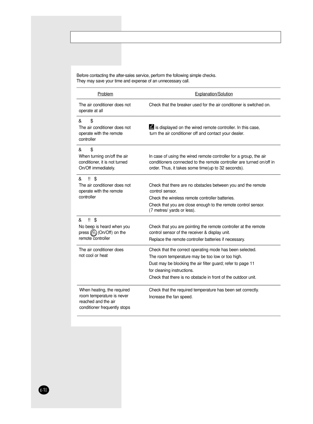 Samsung EH070CAV, EH052CAV, EH035CAV, UH070CAV, UH052CAV, UH035CAV user manual Solving Common Problems, Wired Remote Controller 