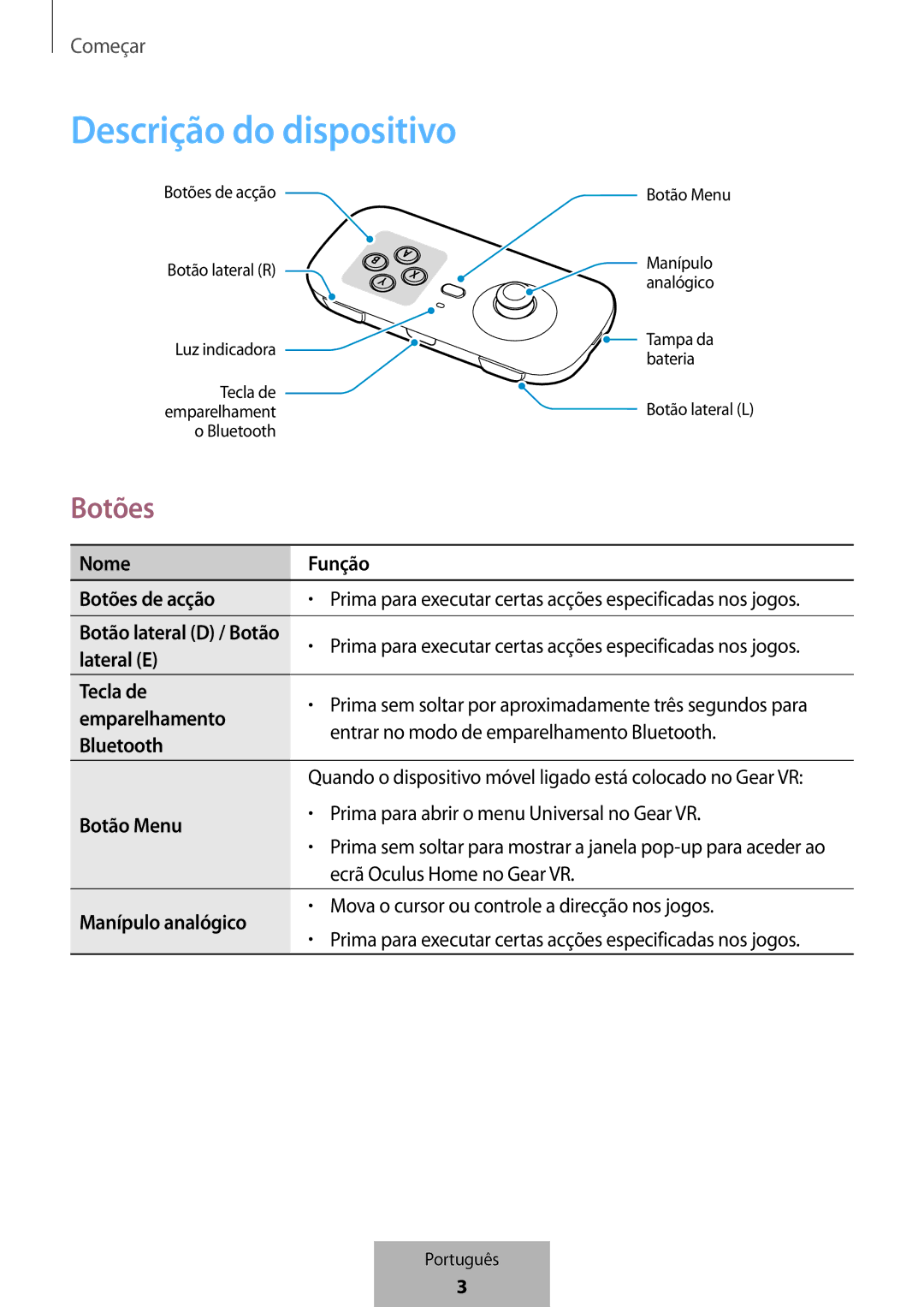 Samsung EI-YP322BBEGWW manual Descrição do dispositivo, Botões 