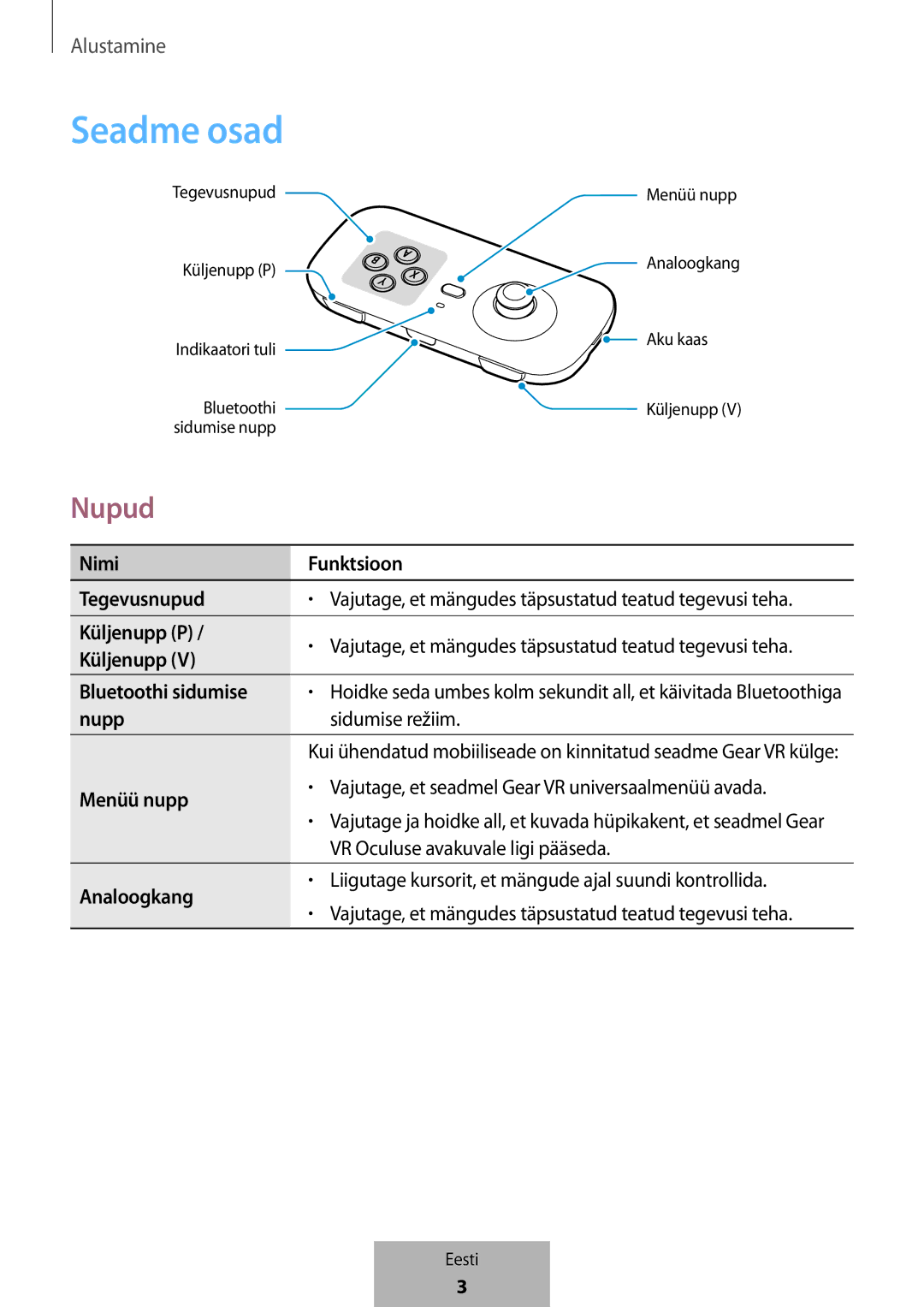 Samsung EI-YP322BBEGWW manual Seadme osad, Nupud 