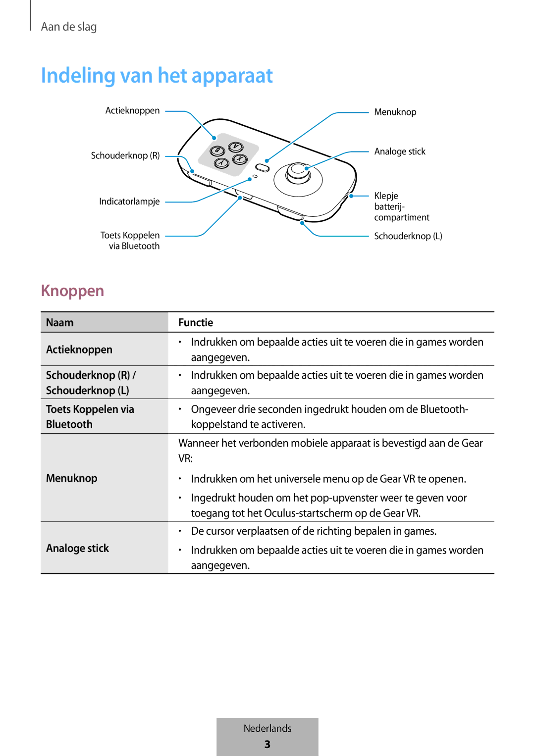 Samsung EI-YP322BBEGWW manual Indeling van het apparaat, Knoppen 