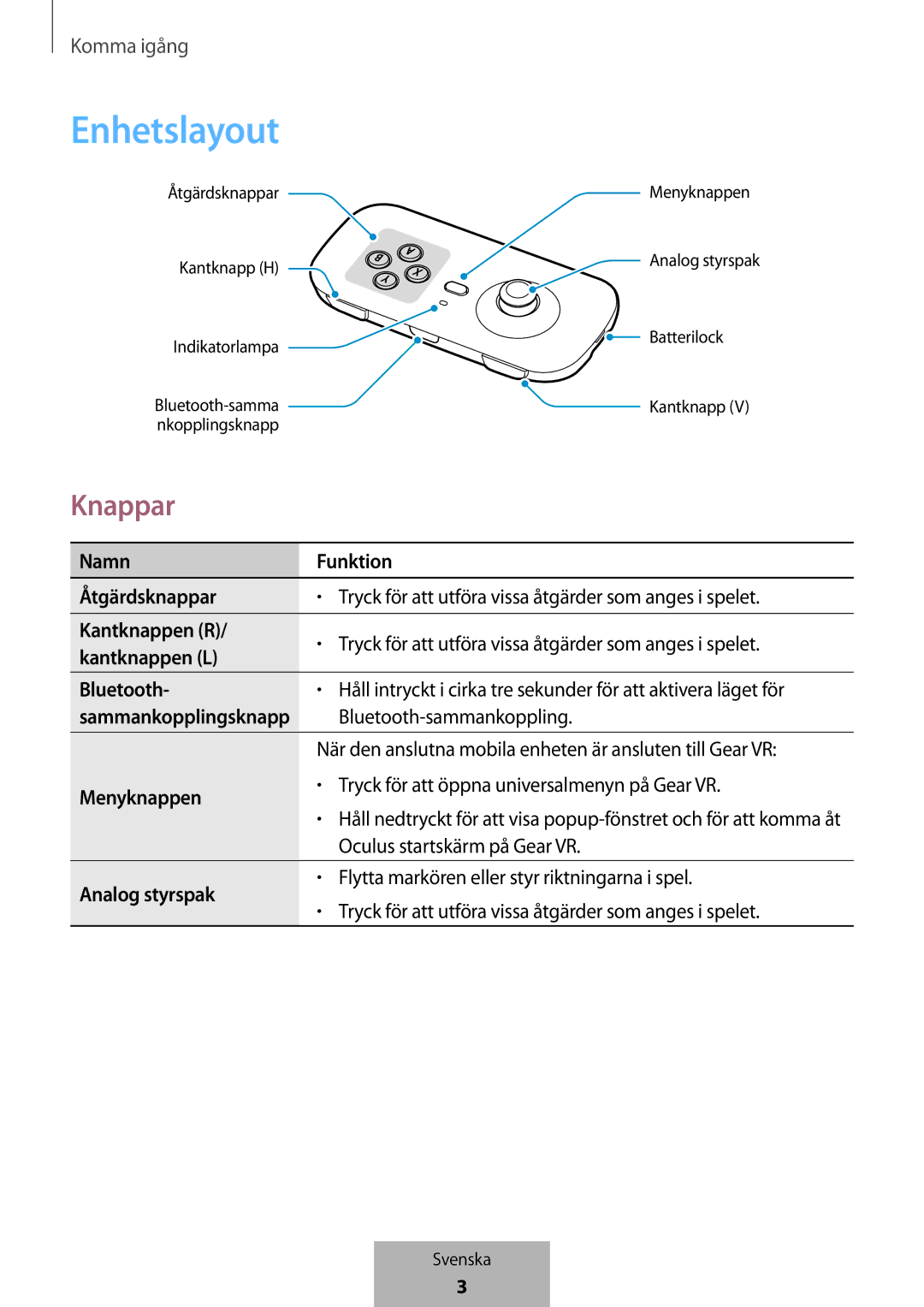 Samsung EI-YP322BBEGWW manual Enhetslayout, Knappar, Sammankopplingsknapp 