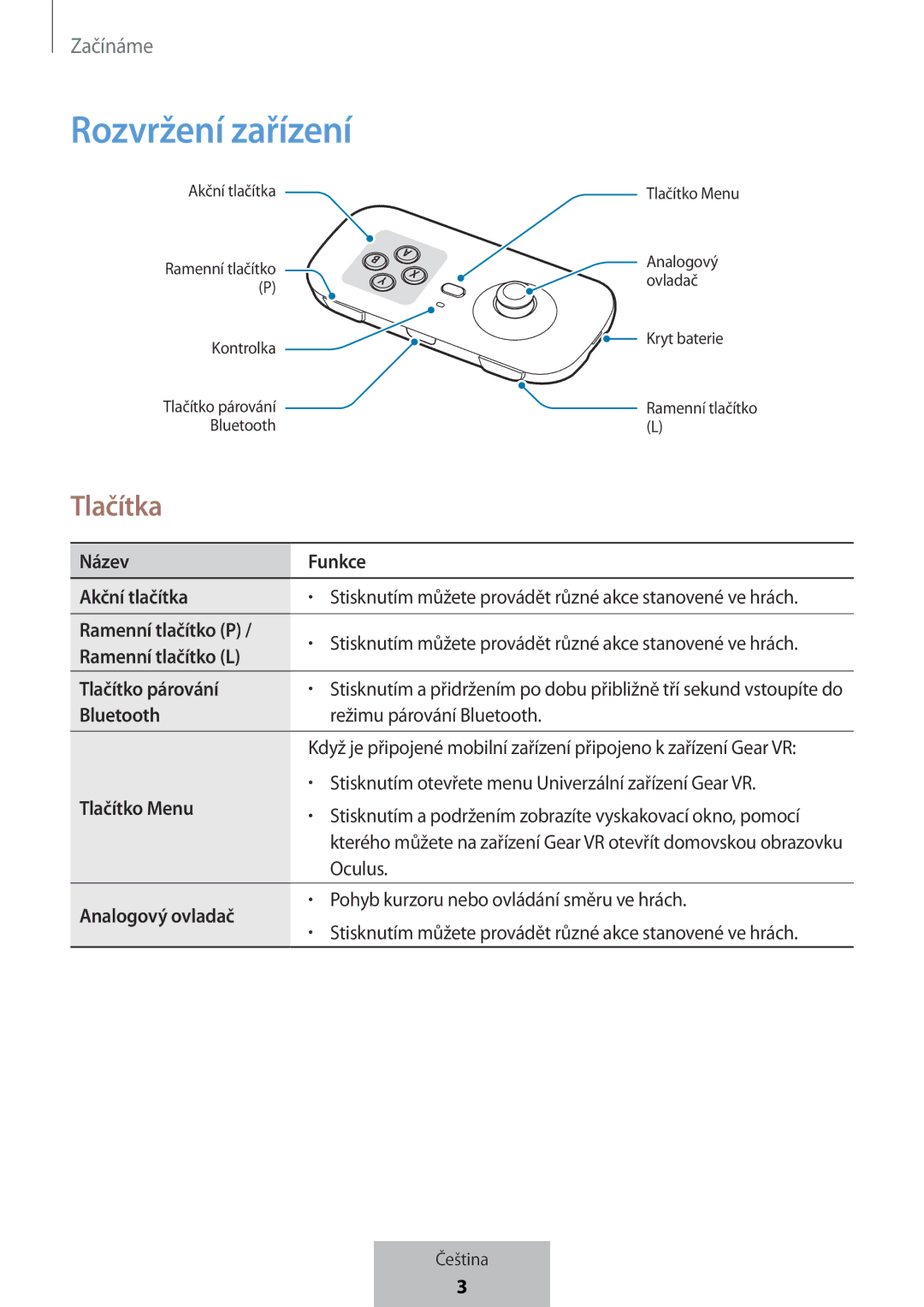 Samsung EI-YP322BBEGWW manual Rozvržení zařízení, Tlačítka 