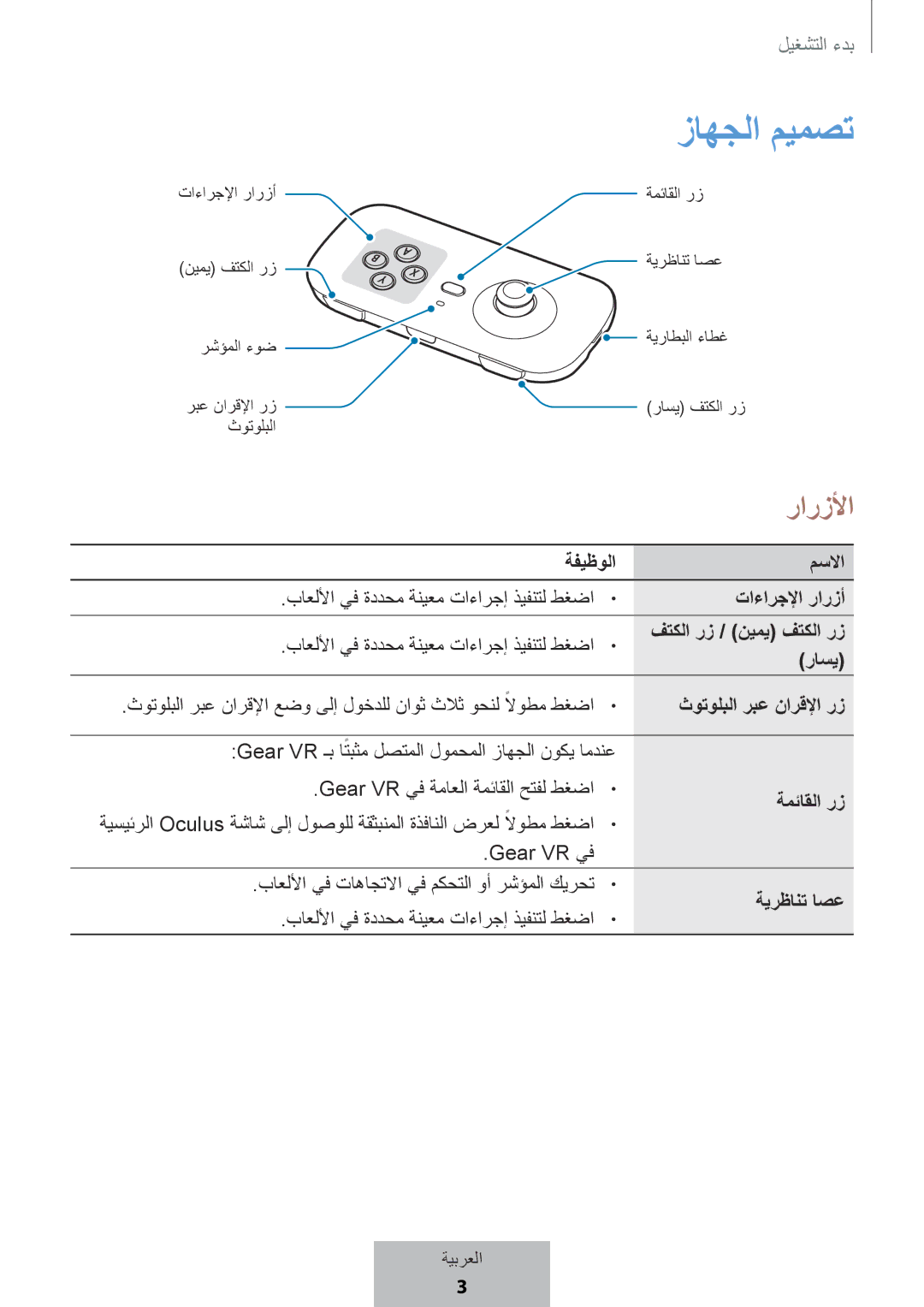 Samsung EI-YP322BBEGWW manual رارزلأا, ثوتولبلا ربع نارقلإا رز 