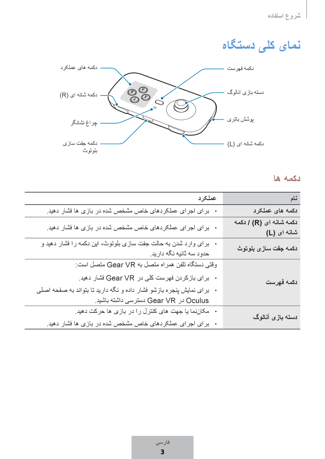 Samsung EI-YP322BBEGWW manual اه همکد, هاگتسد یلک یامن 