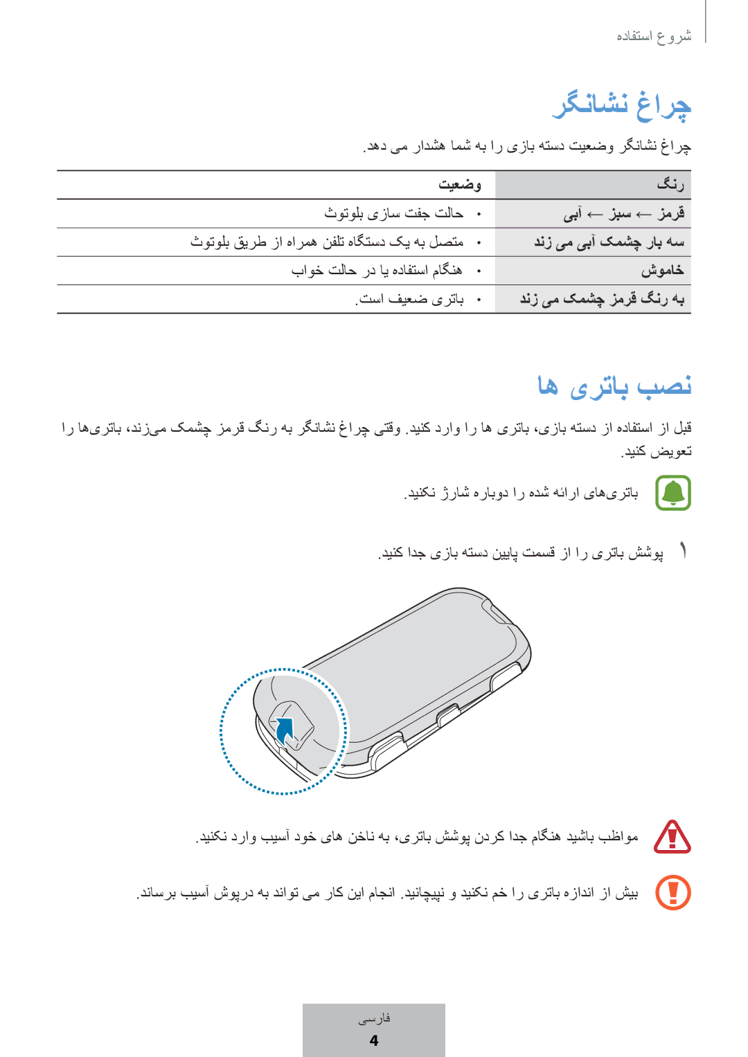 Samsung EI-YP322BBEGWW manual رگناشن غارچ, اه یرتاب بصن, تیعضو 