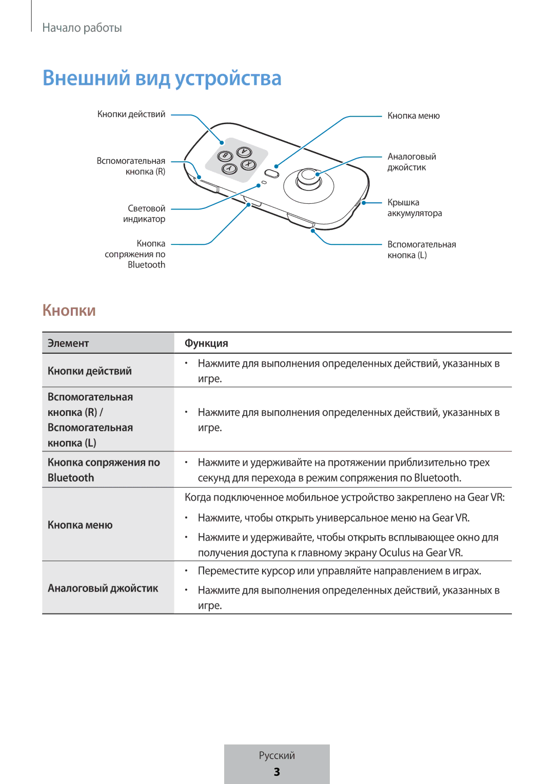 Samsung EI-YP322BBEGWW manual Внешний вид устройства, Кнопки 