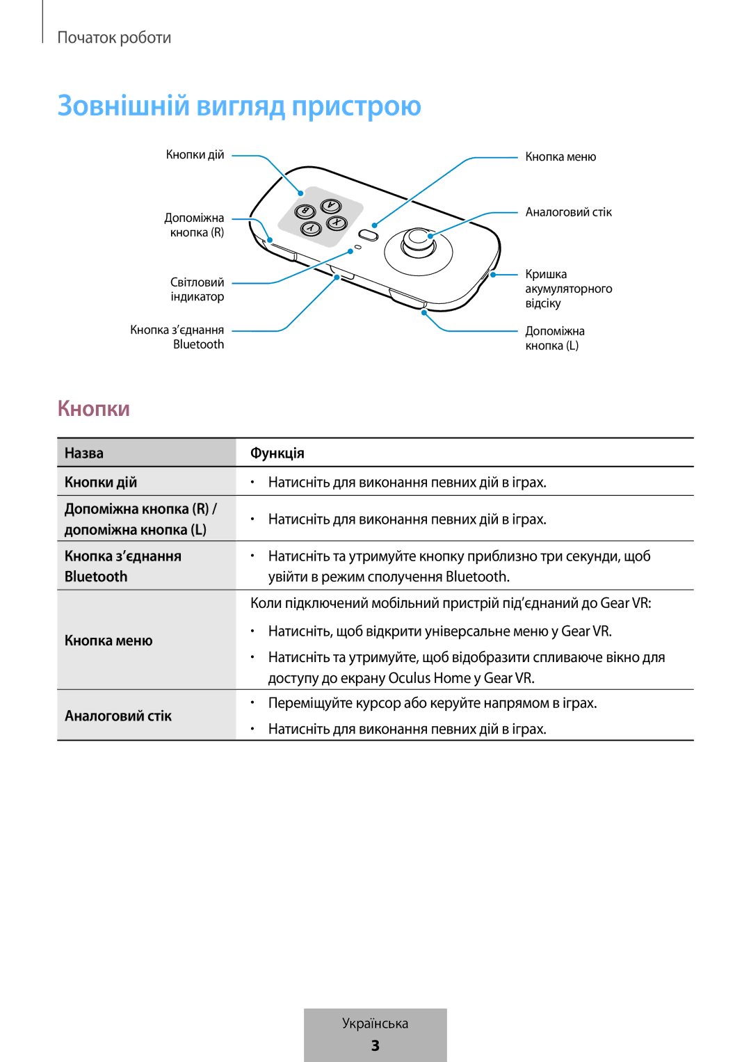 Samsung EI-YP322BBEGWW manual Зовнішній вигляд пристрою, Назва Функція Кнопки дій, Допоміжна кнопка L, Кнопка з’єднання 