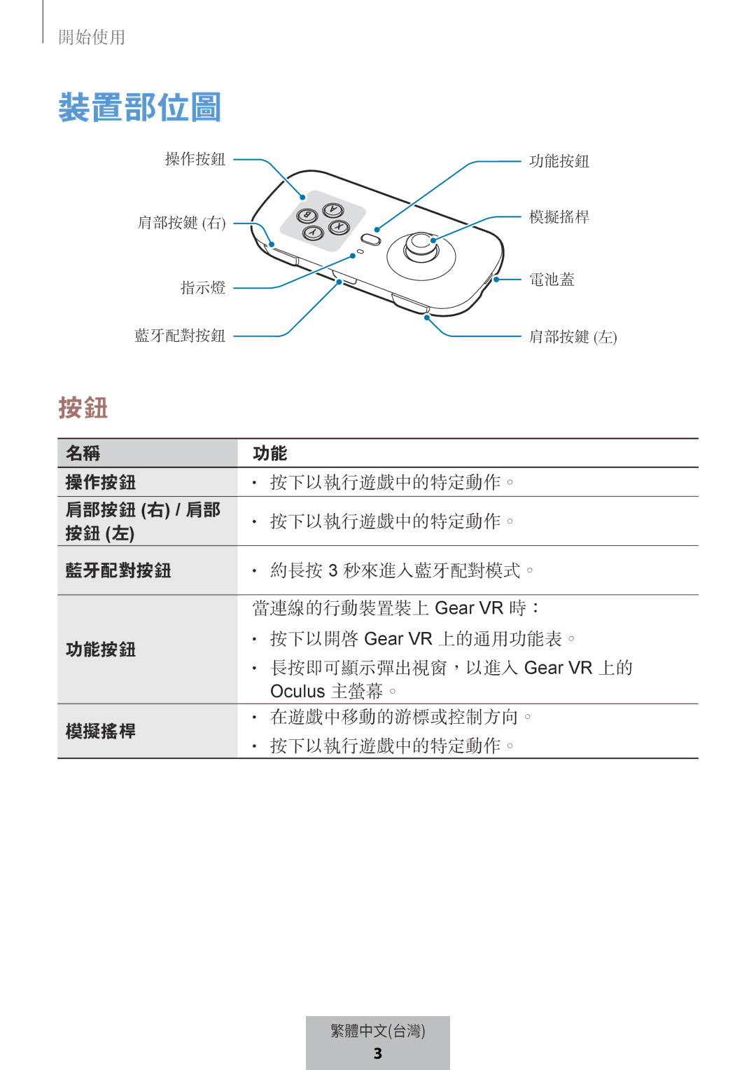 Samsung EI-YP322BBEGWW manual 裝置部位圖 