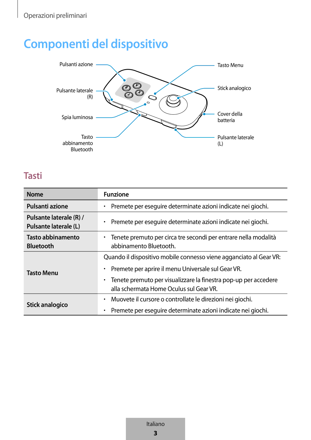 Samsung EI-YP322BBEGWW manual Componenti del dispositivo, Tasti 