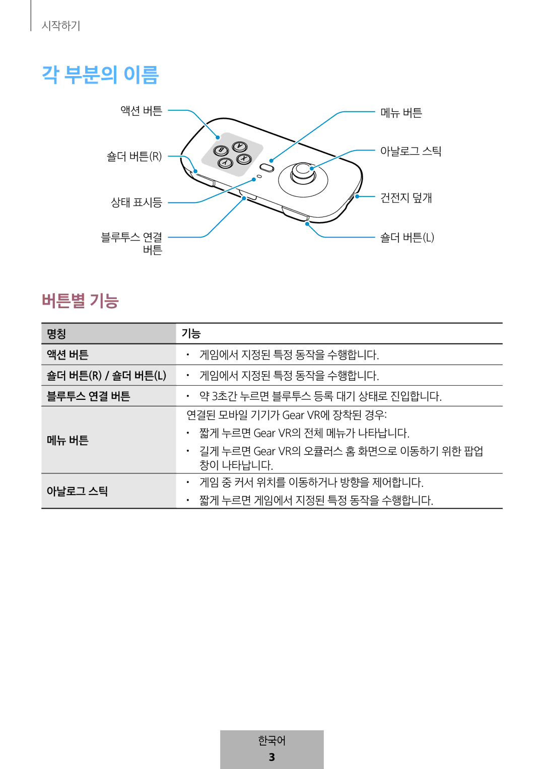 Samsung EI-YP322BBEGWW manual 부분의 이름 