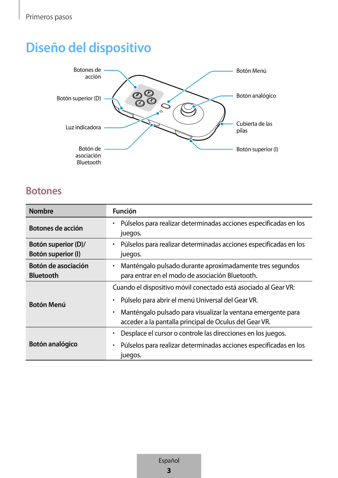 Samsung EI-YP322BBEGWW manual Diseño del dispositivo, Botones 