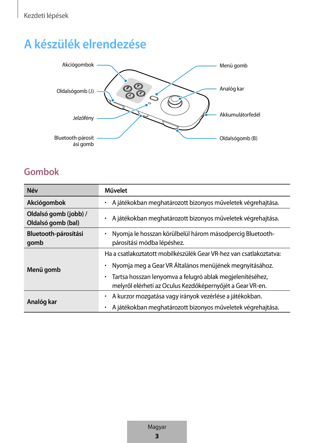 Samsung EI-YP322BBEGWW manual Készülék elrendezése, Gombok 