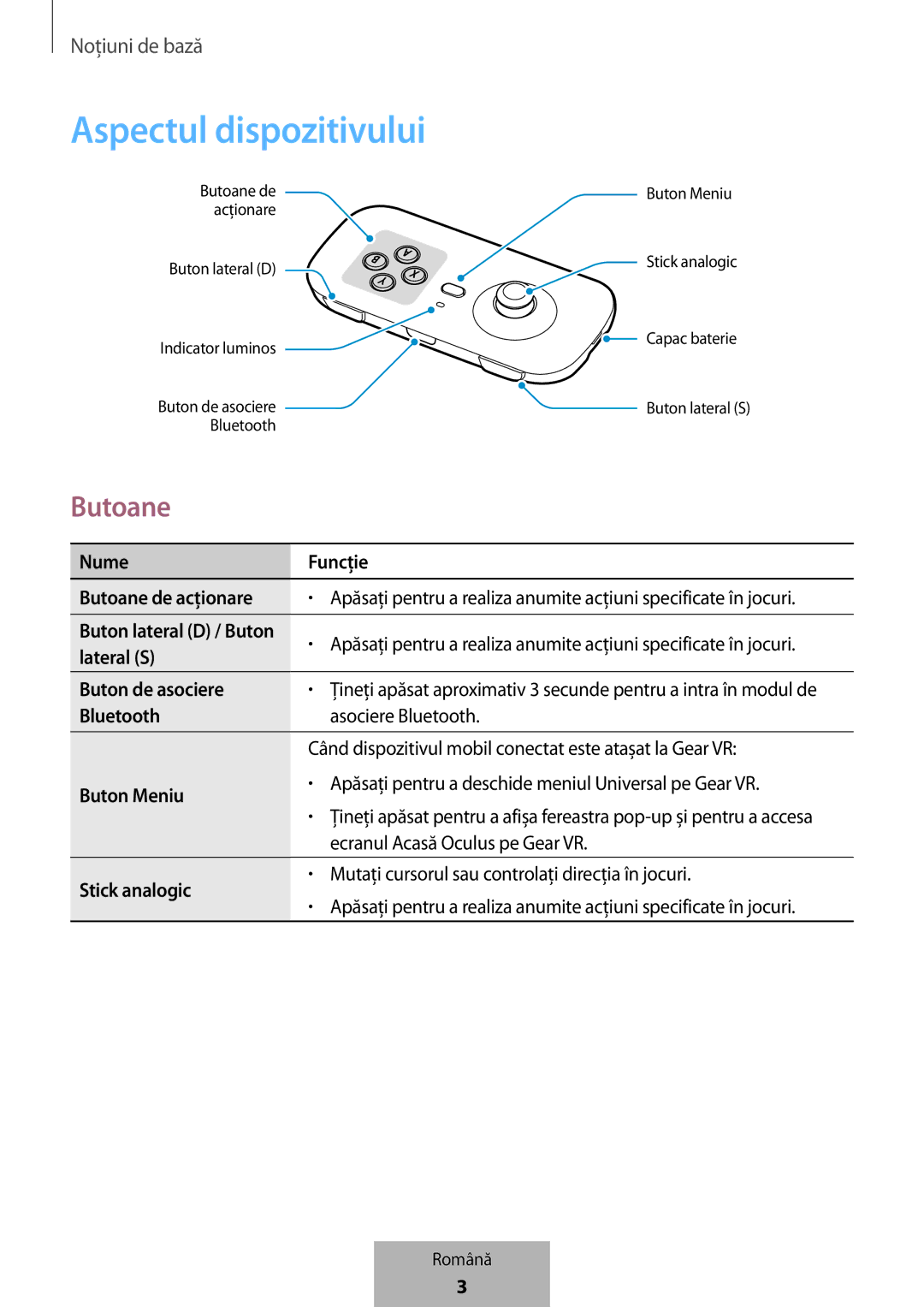 Samsung EI-YP322BBEGWW manual Aspectul dispozitivului, Butoane 