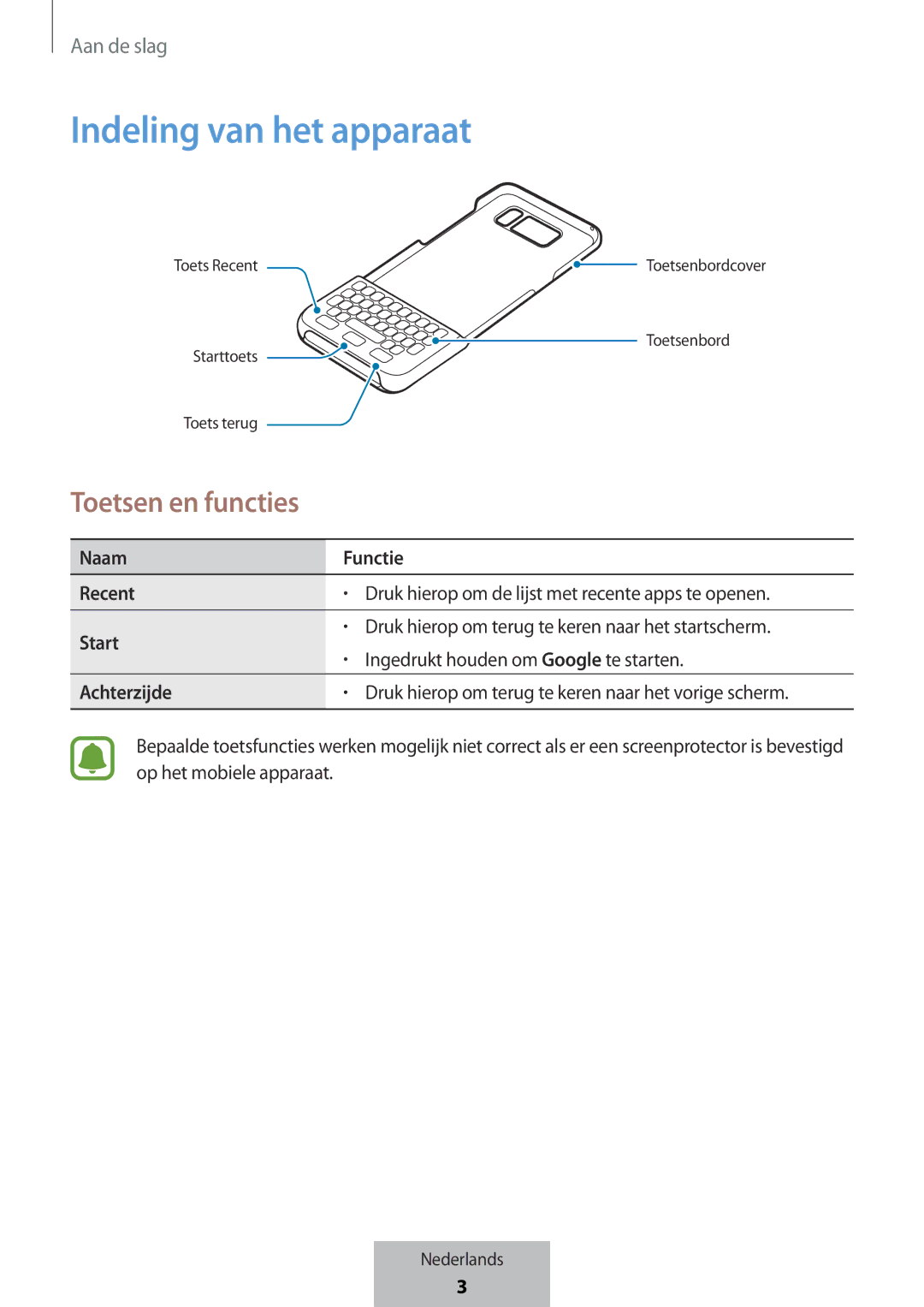 Samsung EJ-CG955BBEGWW, EJ-CG955BBEGDE, EJ-CG950BBEGDE, EJ-CG950BBEGWW manual Indeling van het apparaat, Toetsen en functies 