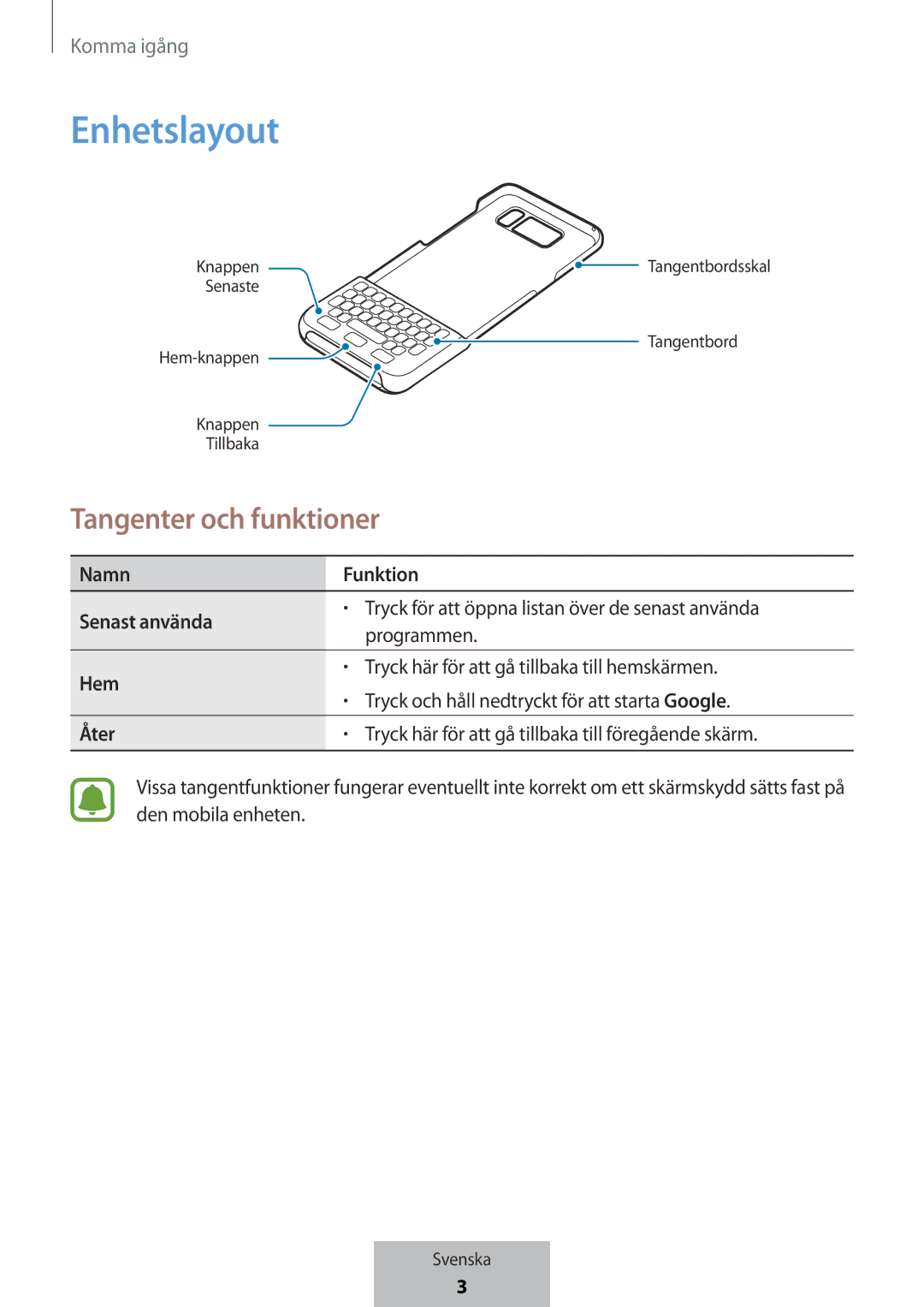 Samsung EJ-CG950BBEGDE, EJ-CG955BBEGDE, EJ-CG955BBEGWW, EJ-CG950BBEGWW Enhetslayout, Namn Funktion Senast använda, Hem, Åter 