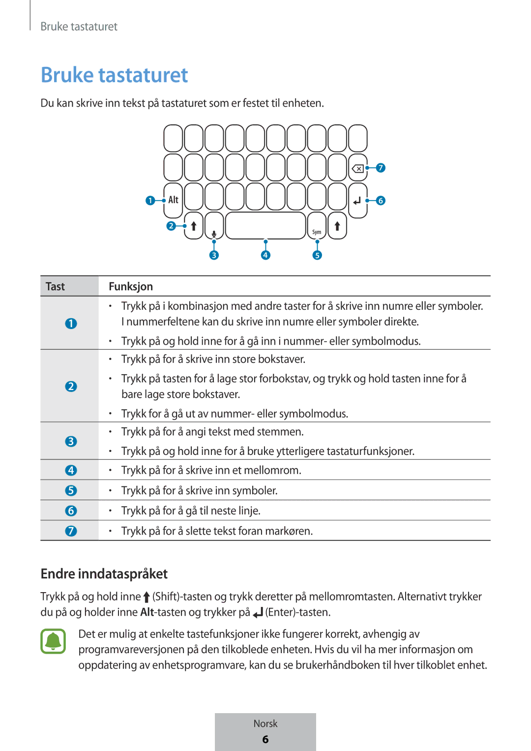 Samsung EJ-CG950BBEGWW, EJ-CG955BBEGDE, EJ-CG950BBEGDE, EJ-CG955BBEGWW Bruke tastaturet, Endre inndataspråket, Tast Funksjon 