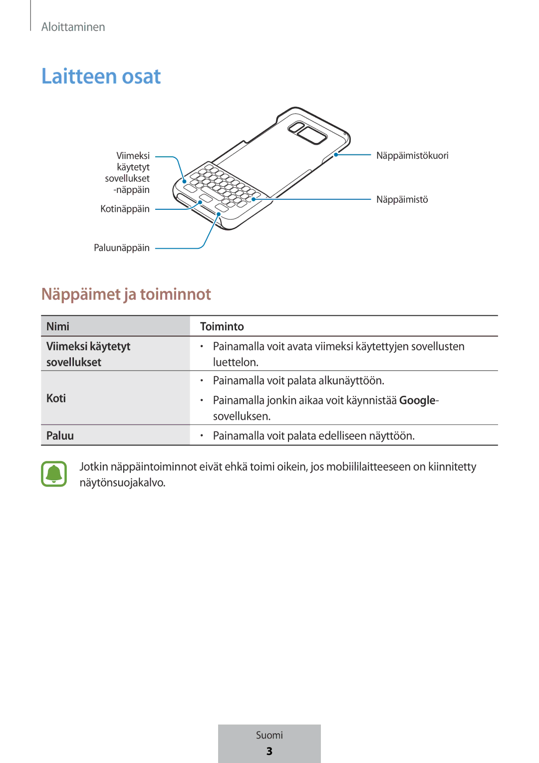 Samsung EJ-CG950BBEGWW, EJ-CG955BBEGDE manual Laitteen osat, Nimi Toiminto Viimeksi käytetyt, Sovellukset, Koti, Paluu 