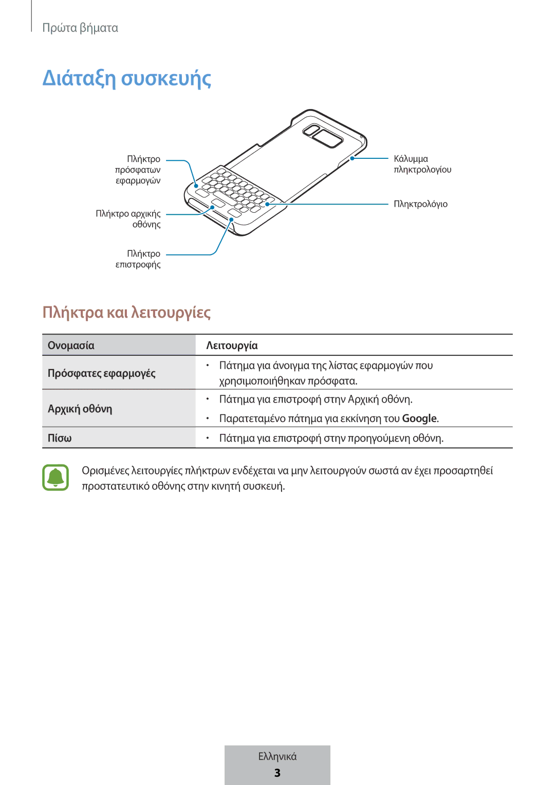 Samsung EJ-CG950BBEGDE, EJ-CG955BBEGDE, EJ-CG955BBEGWW, EJ-CG950BBEGWW manual Διάταξη συσκευής, Πλήκτρα και λειτουργίες 