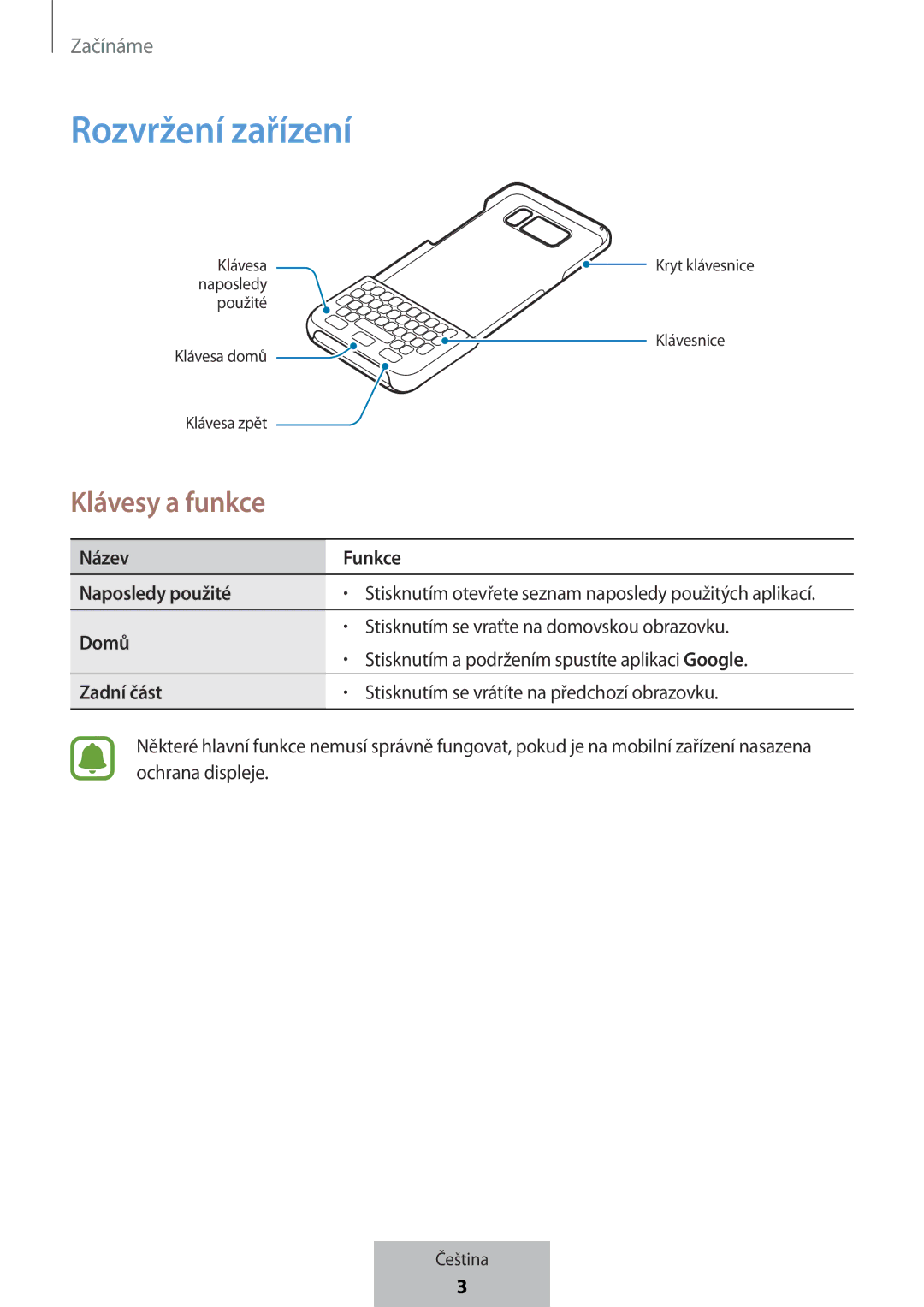 Samsung EJ-CG955BBEGWW, EJ-CG955BBEGDE, EJ-CG950BBEGDE, EJ-CG950BBEGWW manual Rozvržení zařízení, Klávesy a funkce 