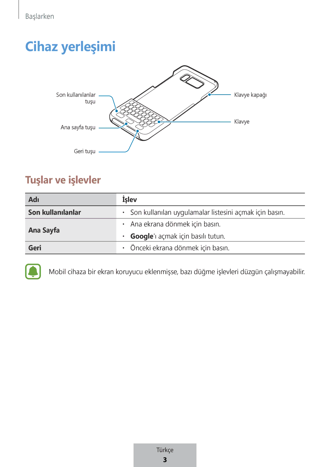 Samsung EJ-CG950BBEGDE, EJ-CG955BBEGDE, EJ-CG955BBEGWW, EJ-CG950BBEGWW manual Cihaz yerleşimi 