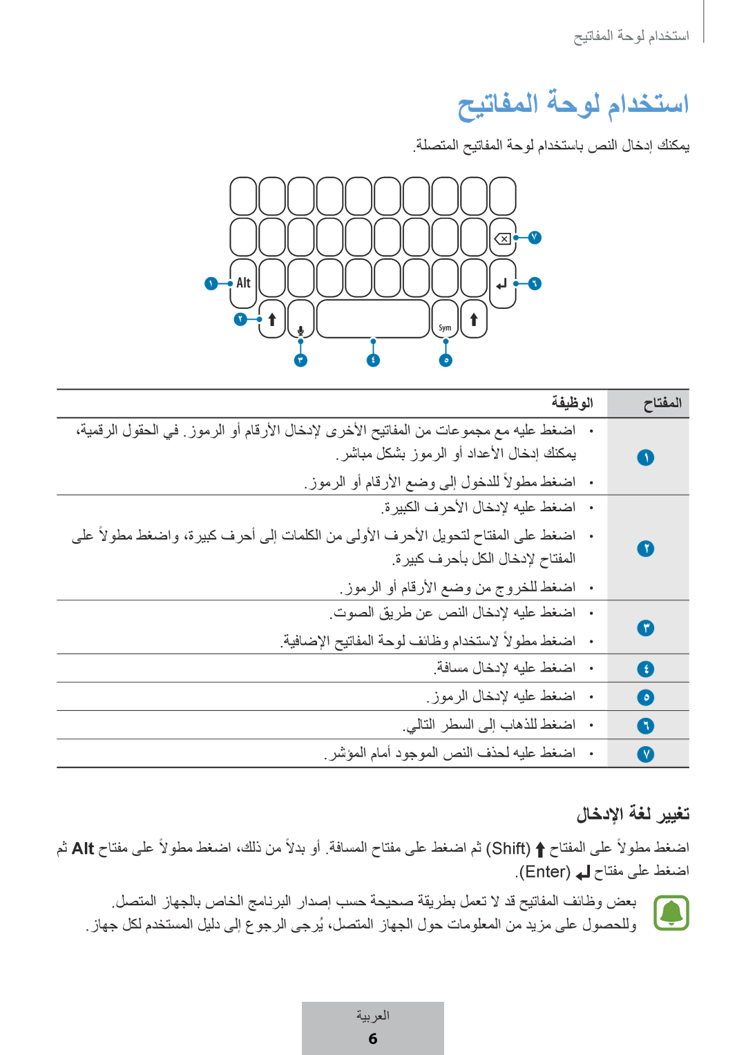 Samsung EJ-CG950BBEGWW, EJ-CG955BBEGDE, EJ-CG950BBEGDE manual حيتافملا ةحول مادختسا, لاخدلإا ةغل رييغت, ةفيظولا حاتفملا 