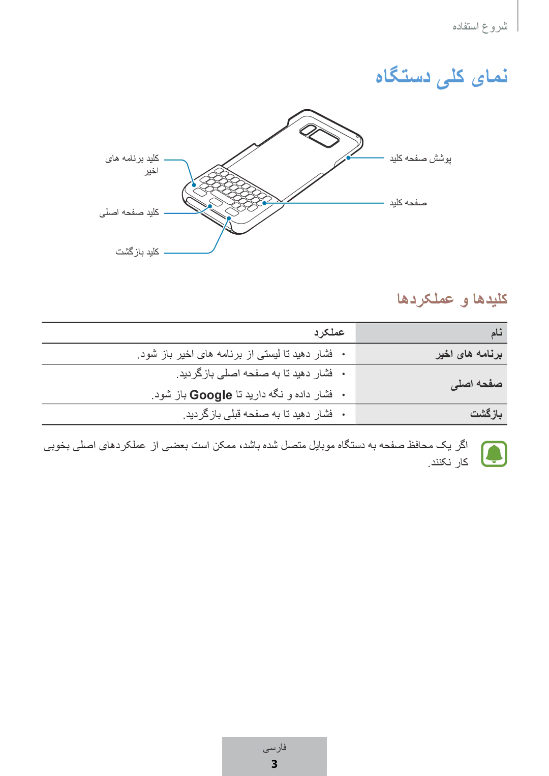 Samsung EJ-CG950BBEGWW, EJ-CG955BBEGDE, EJ-CG950BBEGDE, EJ-CG955BBEGWW manual هاگتسد یلک یامن, اهدرکلمع و اهدیلک 