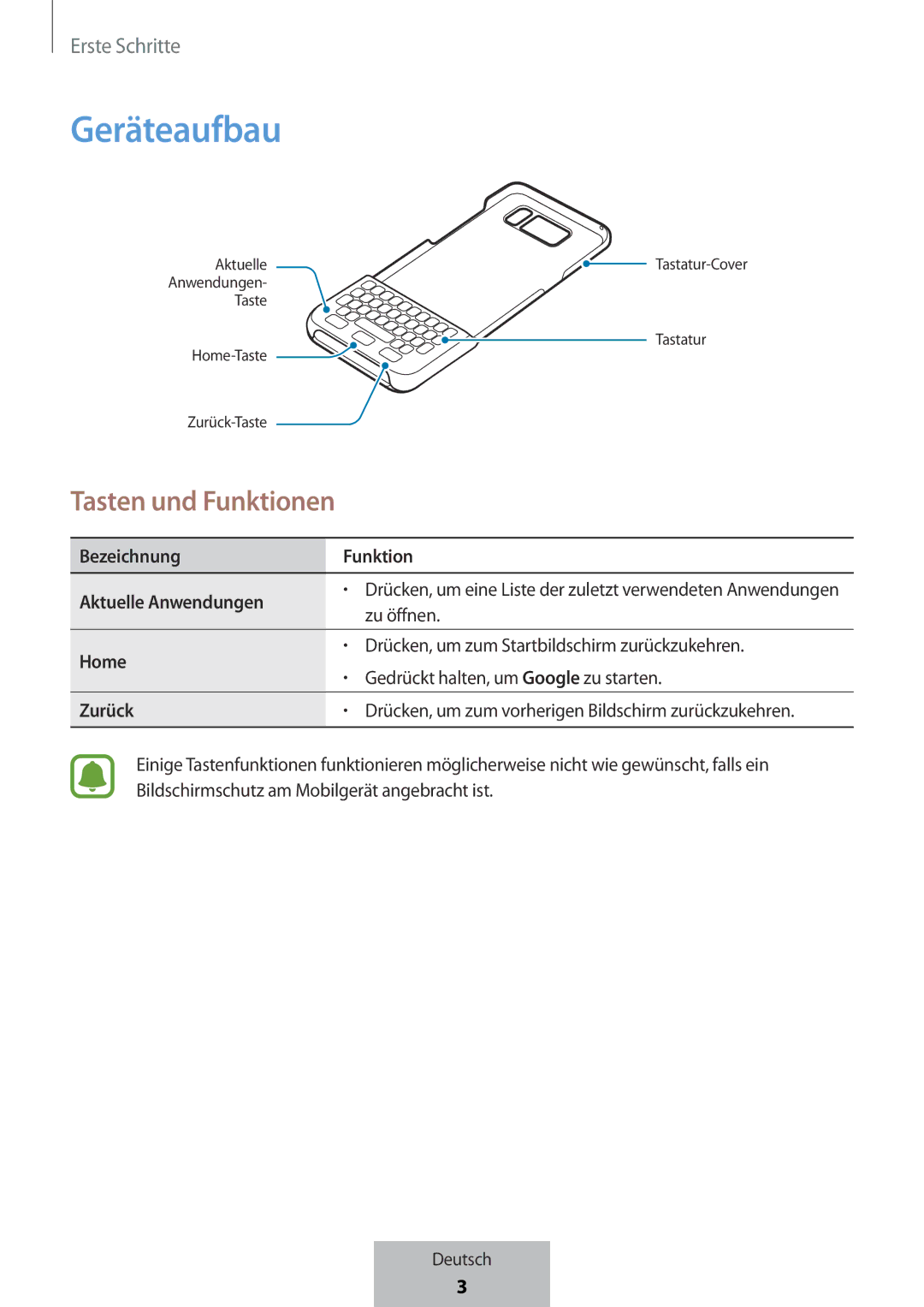 Samsung EJ-CG950BBEGWW, EJ-CG955BBEGDE, EJ-CG950BBEGDE, EJ-CG955BBEGWW manual Geräteaufbau, Tasten und Funktionen 