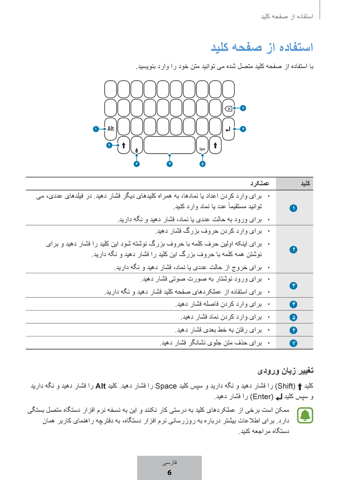 Samsung EJ-CG955BBEGWW, EJ-CG955BBEGDE, EJ-CG950BBEGDE, EJ-CG950BBEGWW manual دیلک هحفص زا هدافتسا, یدورو نابز رییغت, درکلمع 