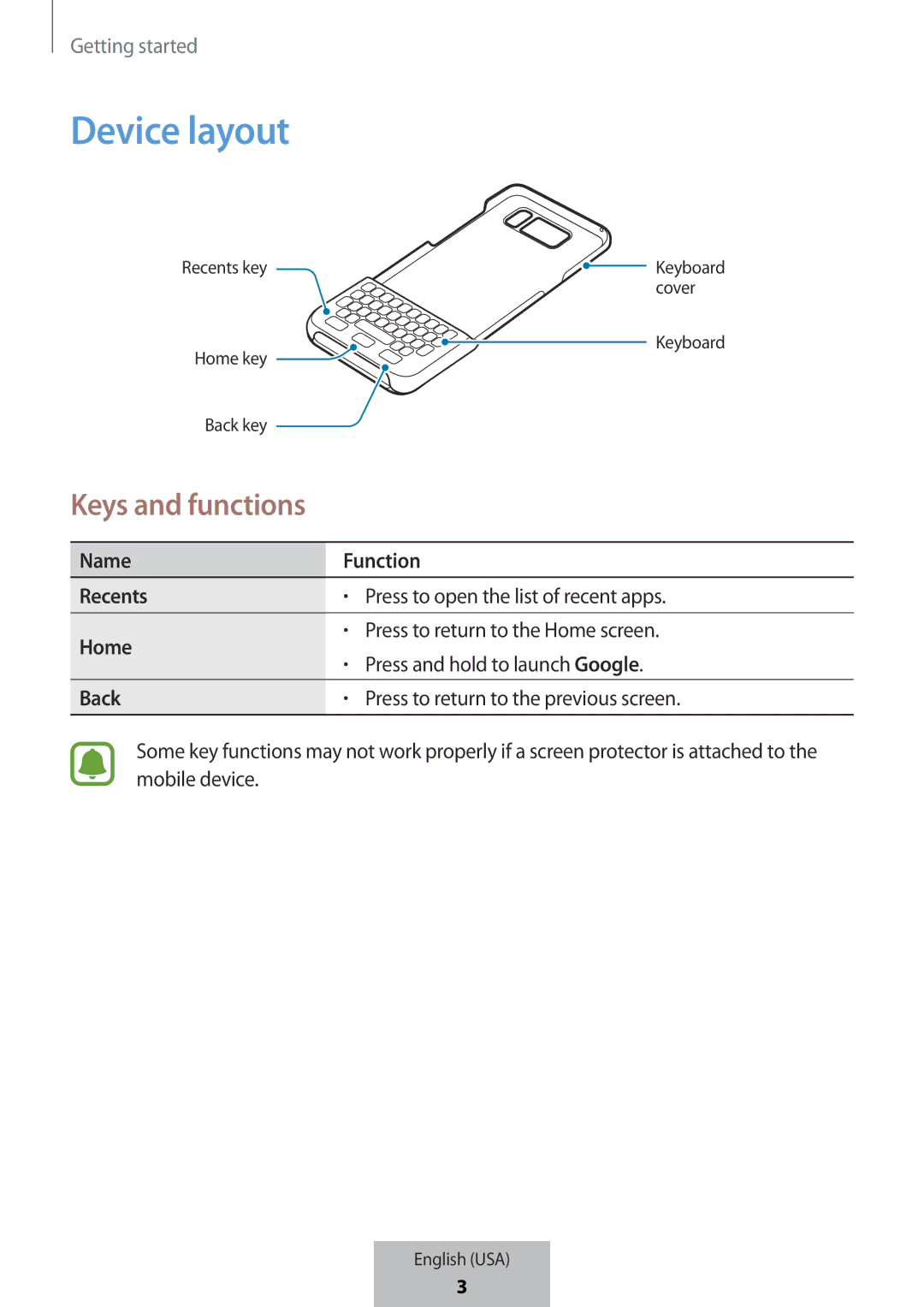 Samsung EJ-CG955BBEGWW, EJ-CG955BBEGDE, EJ-CG950BBEGDE, EJ-CG950BBEGWW manual Device layout 