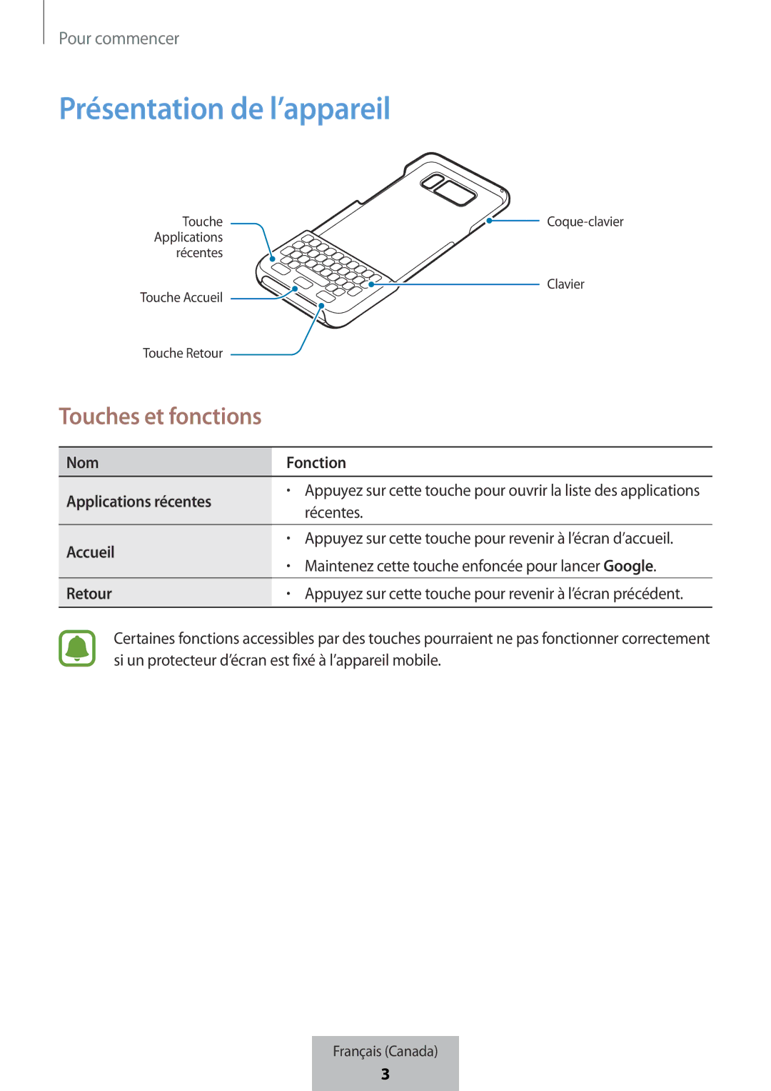 Samsung EJ-CG955BBEGDE, EJ-CG950BBEGDE, EJ-CG955BBEGWW, EJ-CG950BBEGWW manual Pour commencer 