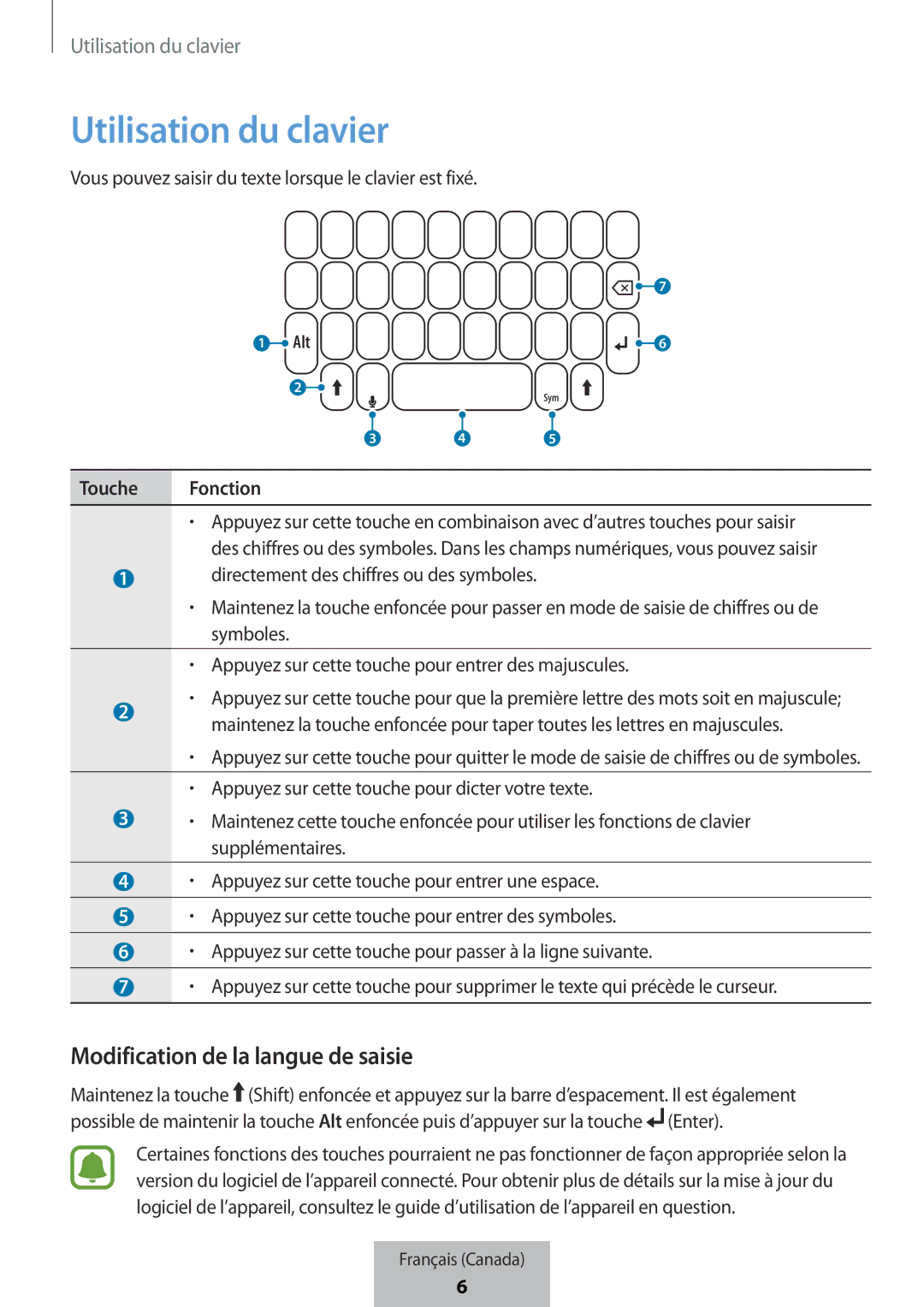 Samsung EJ-CG950BBEGWW, EJ-CG955BBEGDE, EJ-CG950BBEGDE manual Utilisation du clavier, Modification de la langue de saisie 