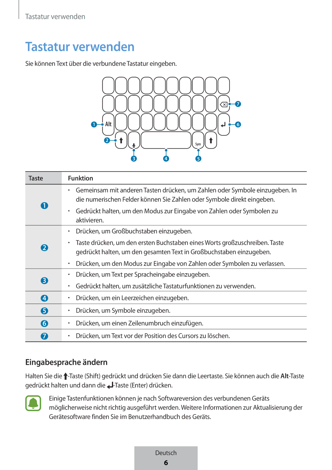 Samsung EJ-CG955BBEGWW, EJ-CG955BBEGDE, EJ-CG950BBEGDE, EJ-CG950BBEGWW manual Tastatur verwenden, Eingabesprache ändern 