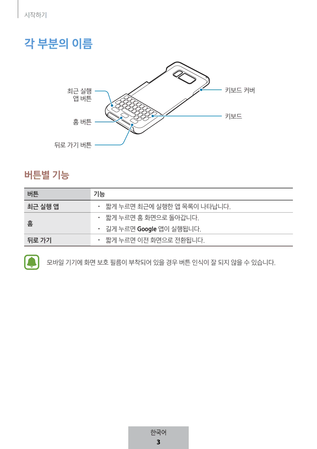 Samsung EJ-CG955BBEGWW, EJ-CG955BBEGDE, EJ-CG950BBEGDE, EJ-CG950BBEGWW manual 부분의 이름 