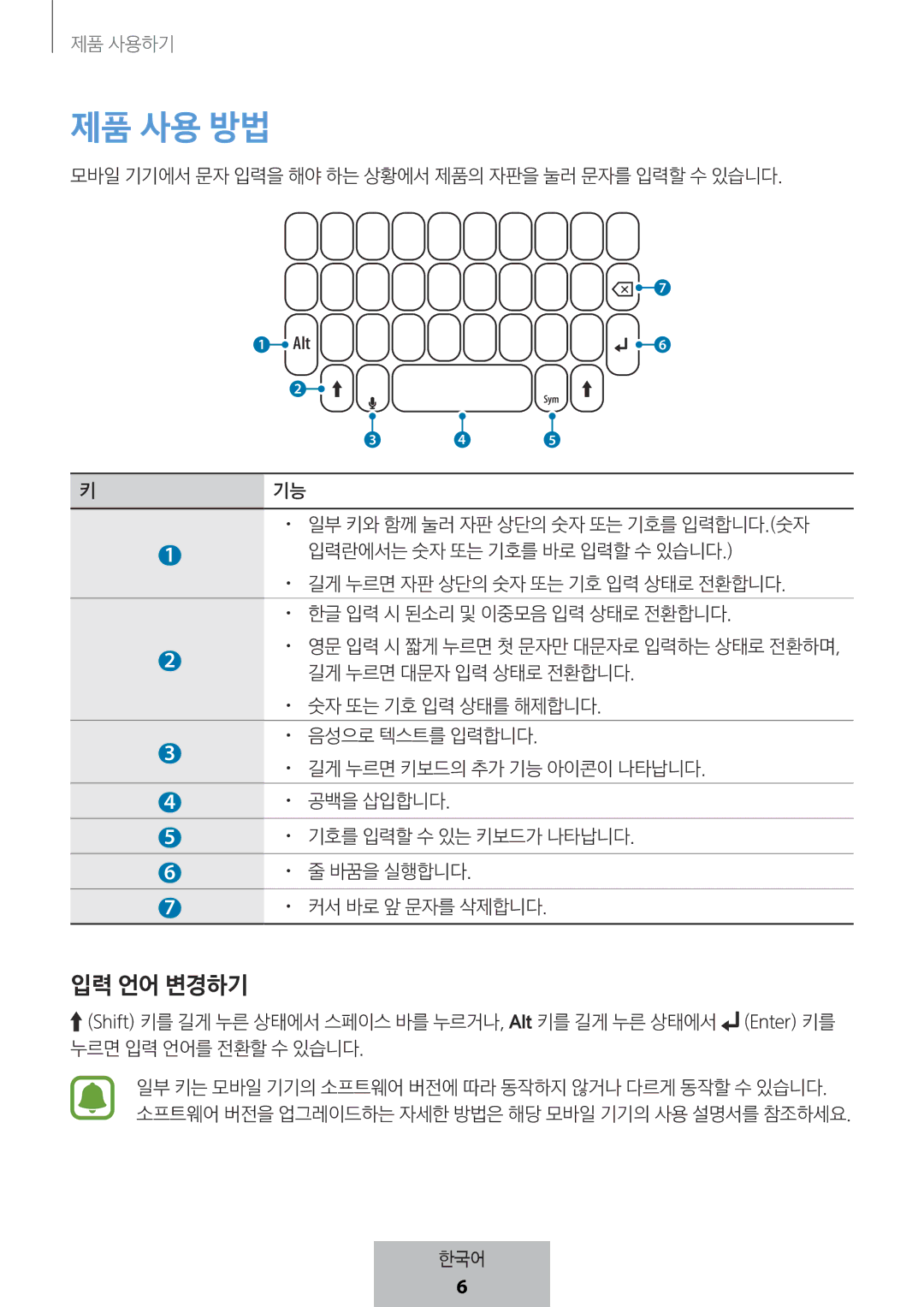 Samsung EJ-CG950BBEGDE, EJ-CG955BBEGDE, EJ-CG955BBEGWW, EJ-CG950BBEGWW manual 제품 사용 방법 