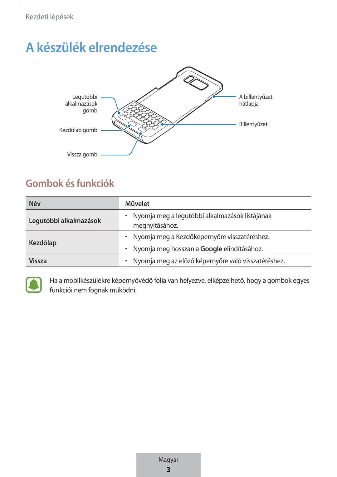 Samsung EJ-CG955BBEGDE, EJ-CG950BBEGDE, EJ-CG955BBEGWW, EJ-CG950BBEGWW manual Készülék elrendezése, Gombok és funkciók 