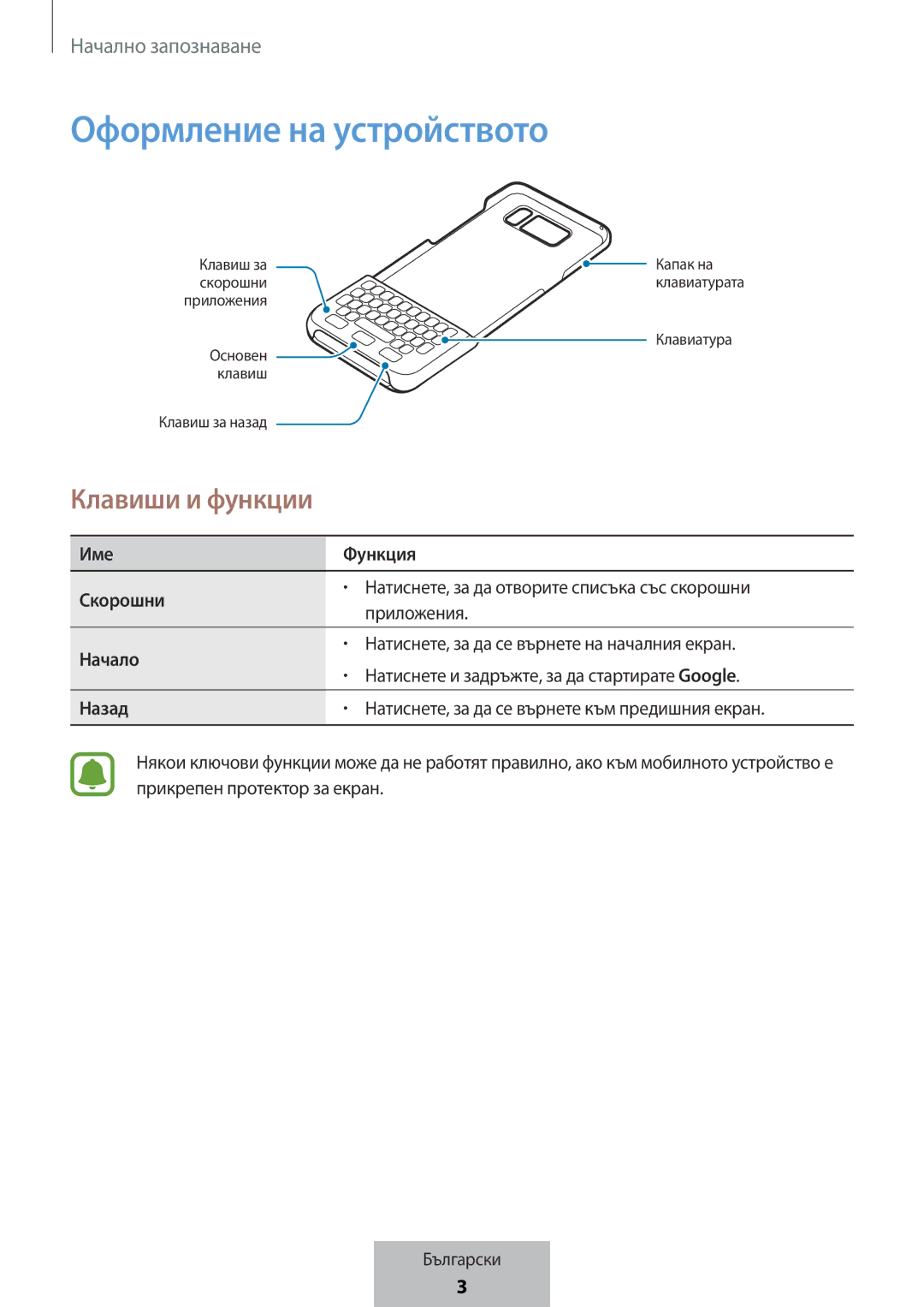 Samsung EJ-CG950BBEGDE, EJ-CG955BBEGDE, EJ-CG955BBEGWW, EJ-CG950BBEGWW manual Оформление на устройството, Клавиши и функции 