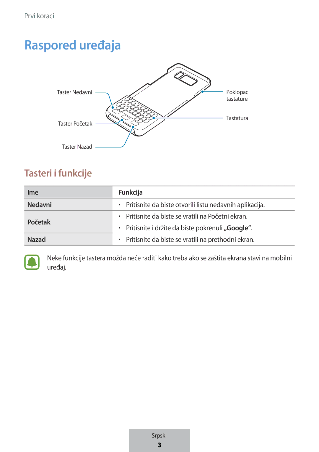 Samsung EJ-CG950BBEGWW, EJ-CG955BBEGDE, EJ-CG950BBEGDE manual Raspored uređaja, Ime Funkcija Nedavni, Početak, Nazad 