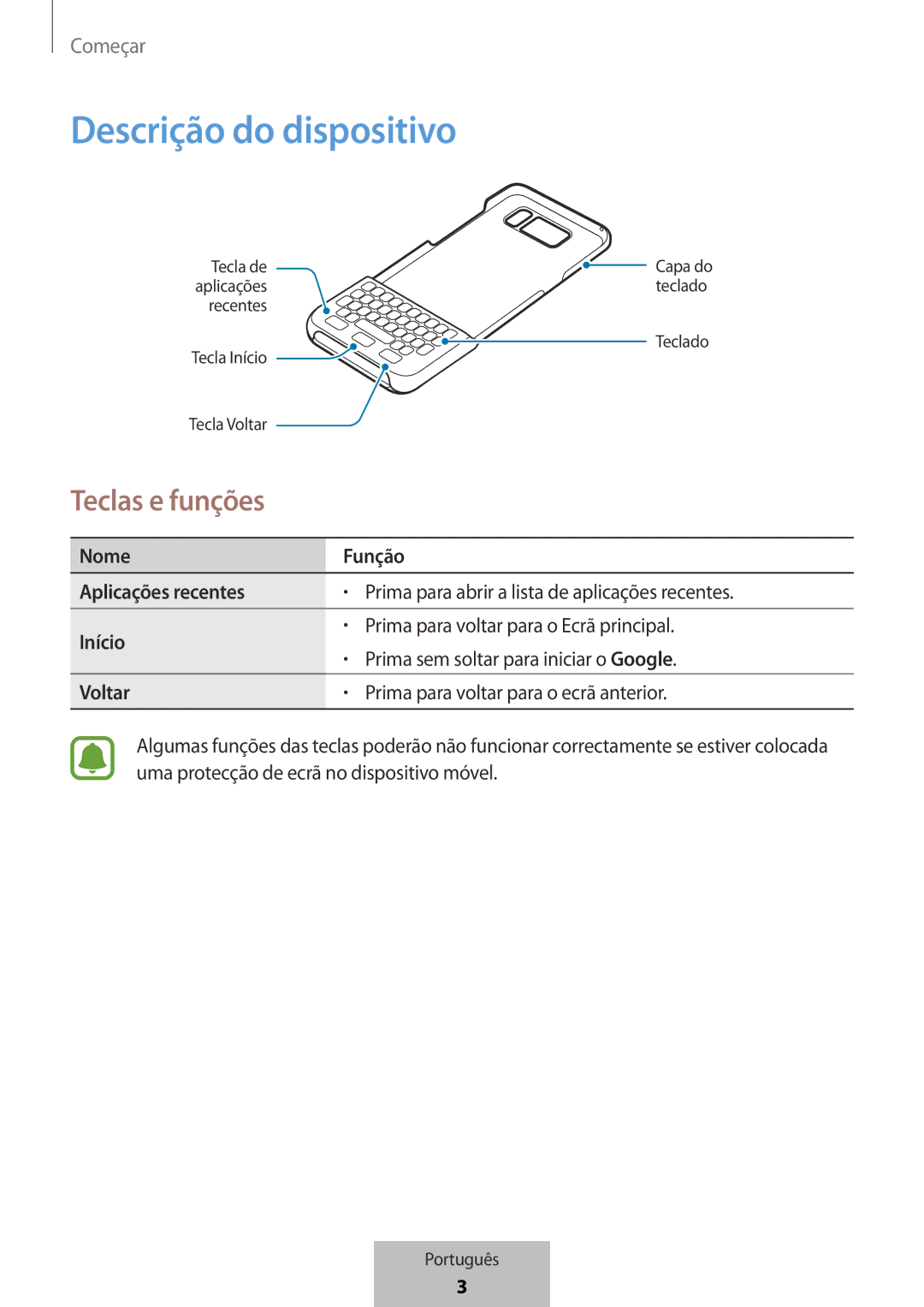 Samsung EJ-CG955BBEGWW, EJ-CG955BBEGDE manual Descrição do dispositivo, Nome Função Aplicações recentes, Início, Voltar 