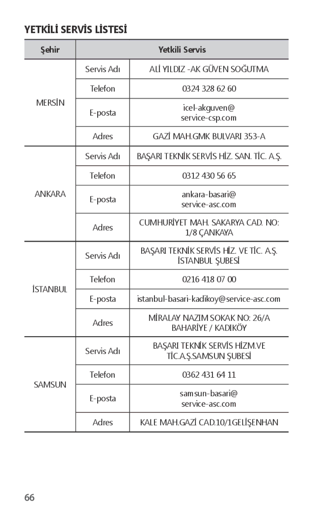 Samsung EJ-FT820BSEGDE, EJ-FT820BSEGFR, EJ-FT820BSEGIT, EJ-FT820BSEGES, EJ-FT820BSEGSE, EJ-FT820BSRGRU Yetkİlİ Servİs Lİstesİ 