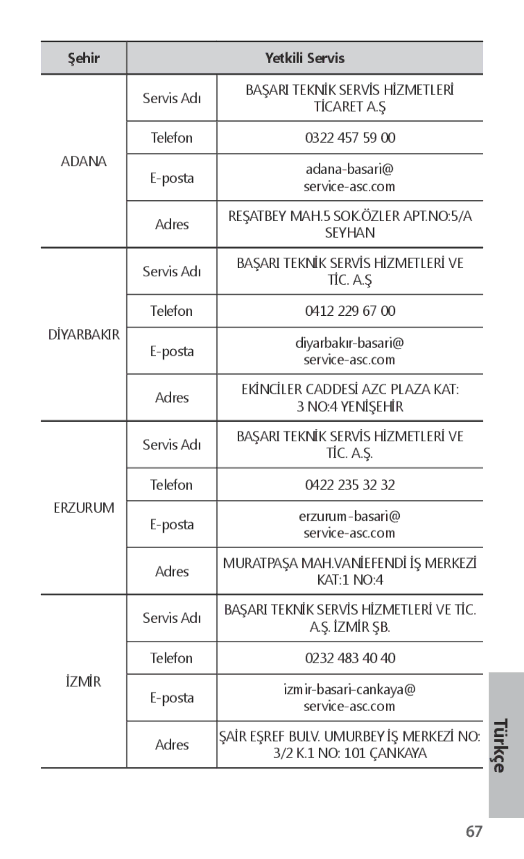 Samsung EJ-FT820BSEGFR, EJ-FT820BSEGDE, EJ-FT820BSEGIT, EJ-FT820BSEGES, EJ-FT820BSEGSE manual Başari Teknİk Servİs Hİzmetlerİ 