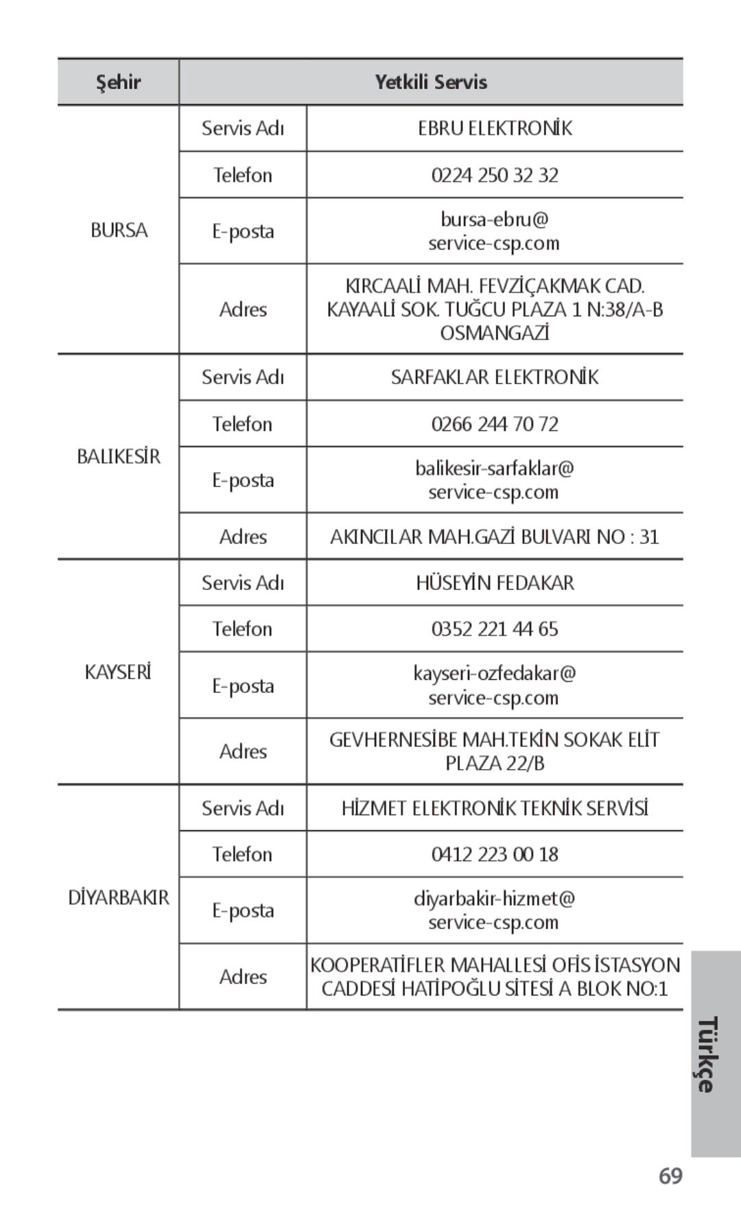 Samsung EJ-FT820BSEGES, EJ-FT820BSEGDE, EJ-FT820BSEGFR, EJ-FT820BSEGIT, EJ-FT820BSEGSE, EJ-FT820BSRGRU manual Ebru Elektronİk 