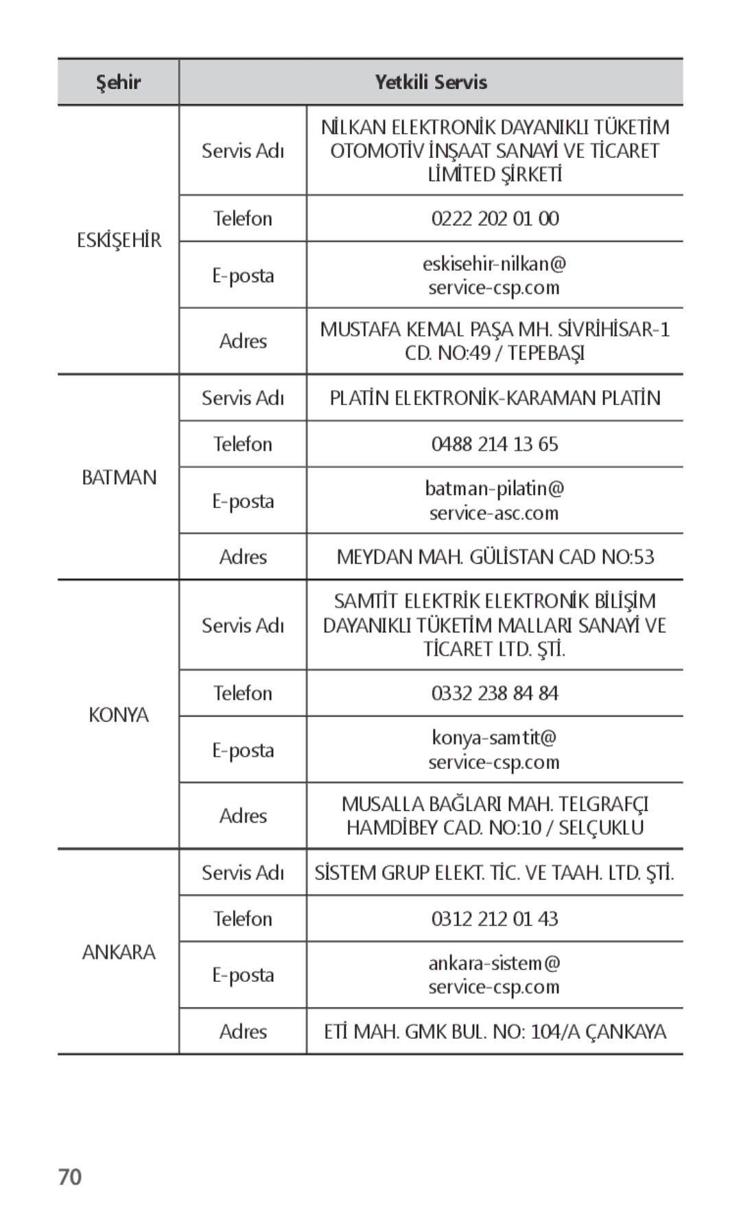 Samsung EJ-FT820BSEGSE, EJ-FT820BSEGDE, EJ-FT820BSEGFR, EJ-FT820BSEGIT, EJ-FT820BSEGES Nİlkan Elektronİk Dayanikli Tüketİm 