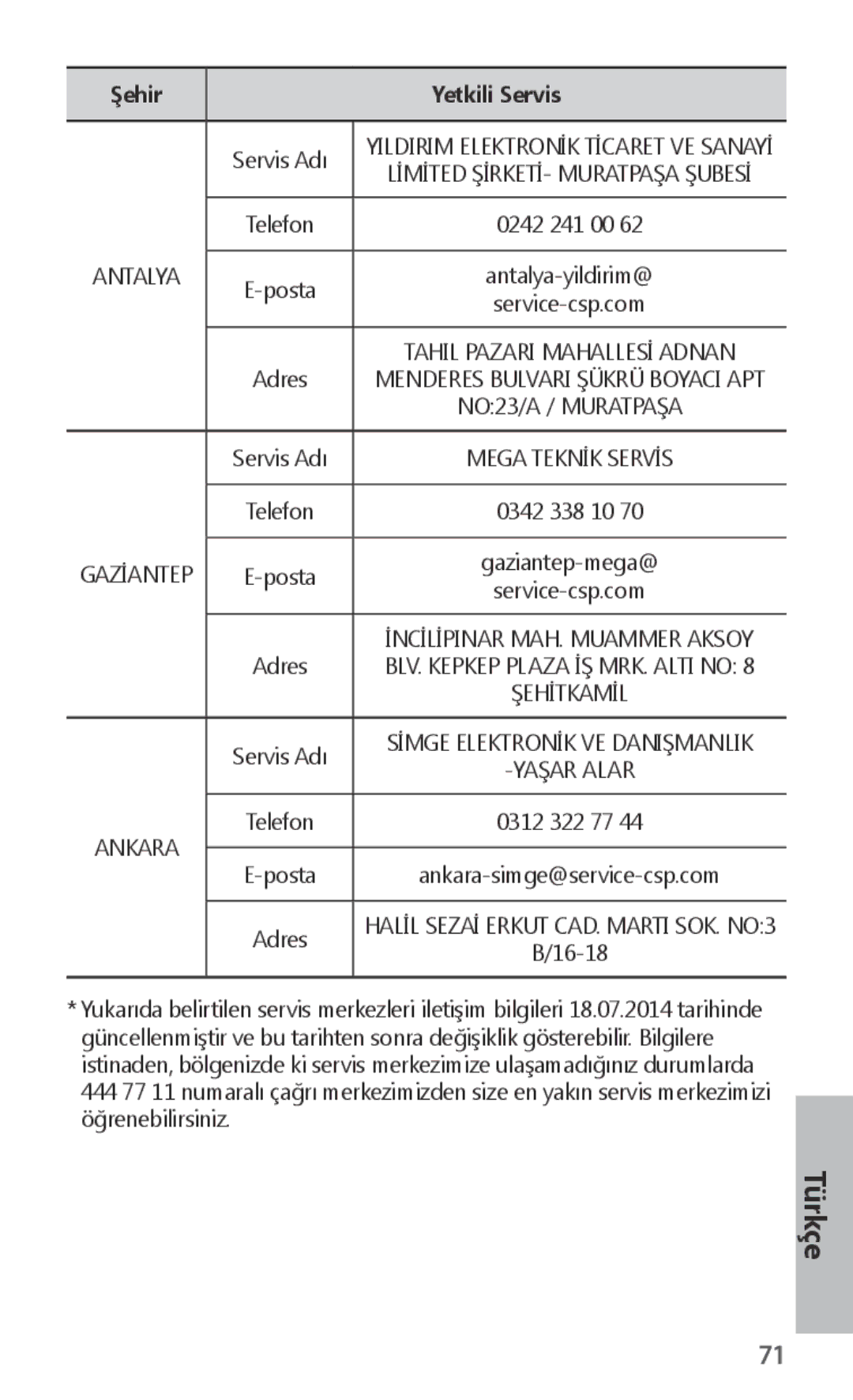 Samsung EJ-FT820BSRGRU, EJ-FT820BSEGDE, EJ-FT820BSEGFR, EJ-FT820BSEGIT, EJ-FT820BSEGES manual Lİmİted ŞİRKETİ- Muratpaşa Şubesİ 