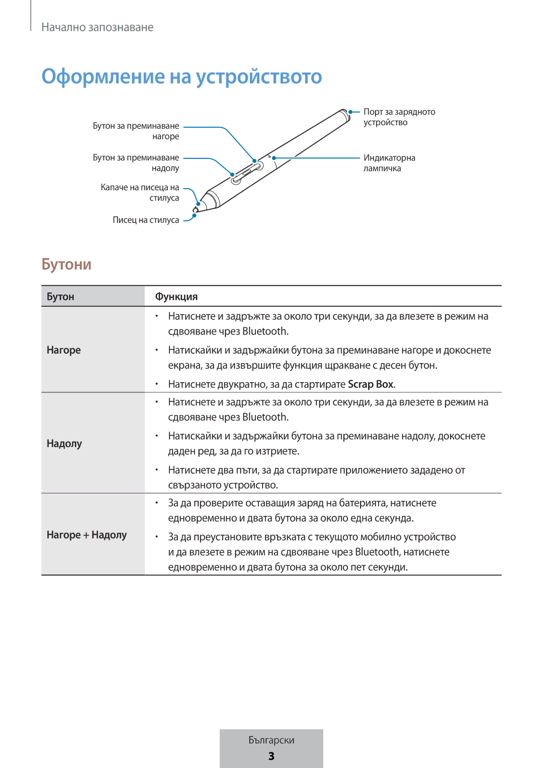 Samsung EJ-PW700CBEGWW manual Оформление на устройството, Бутони 