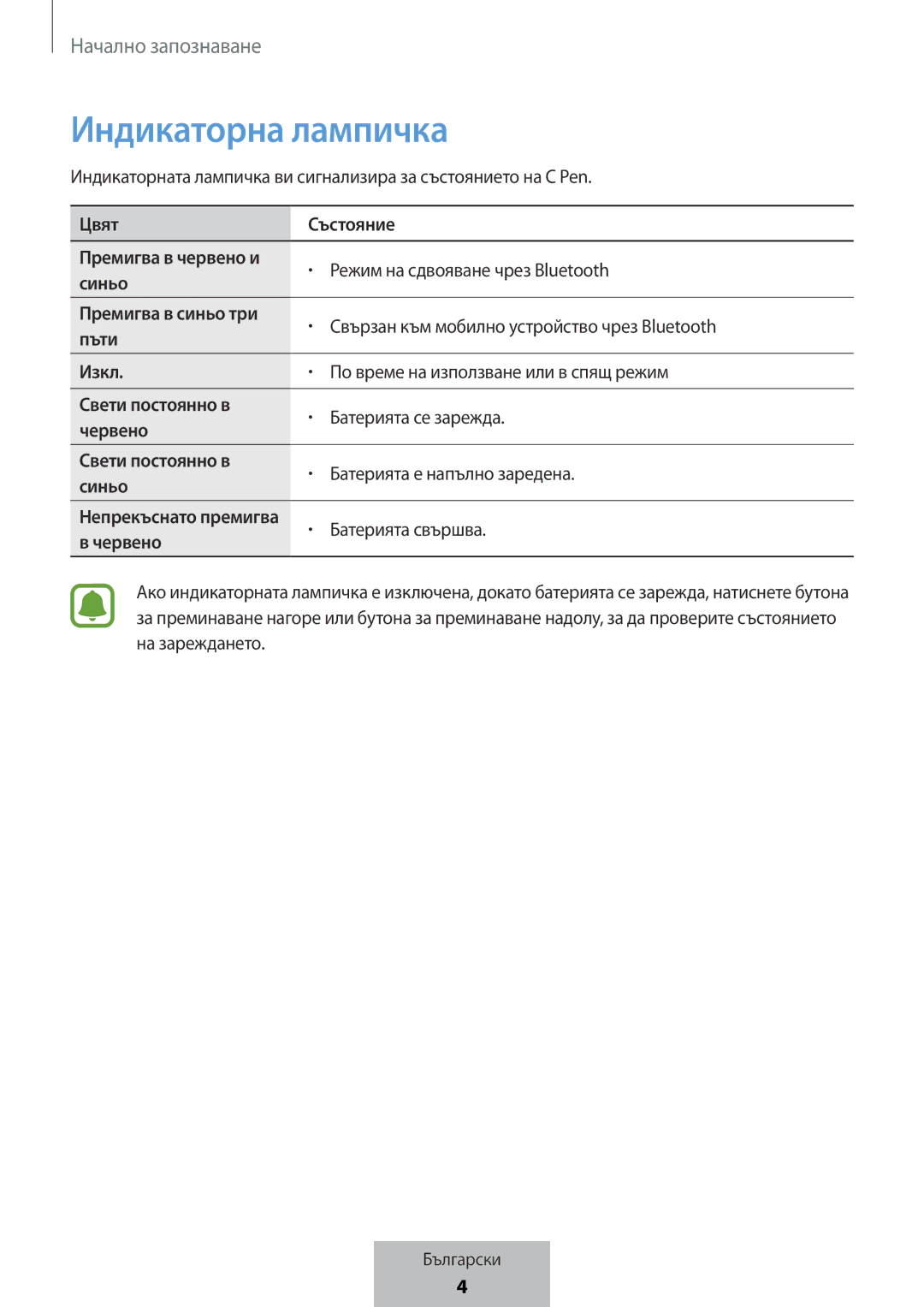 Samsung EJ-PW700CBEGWW manual Индикаторна лампичка 