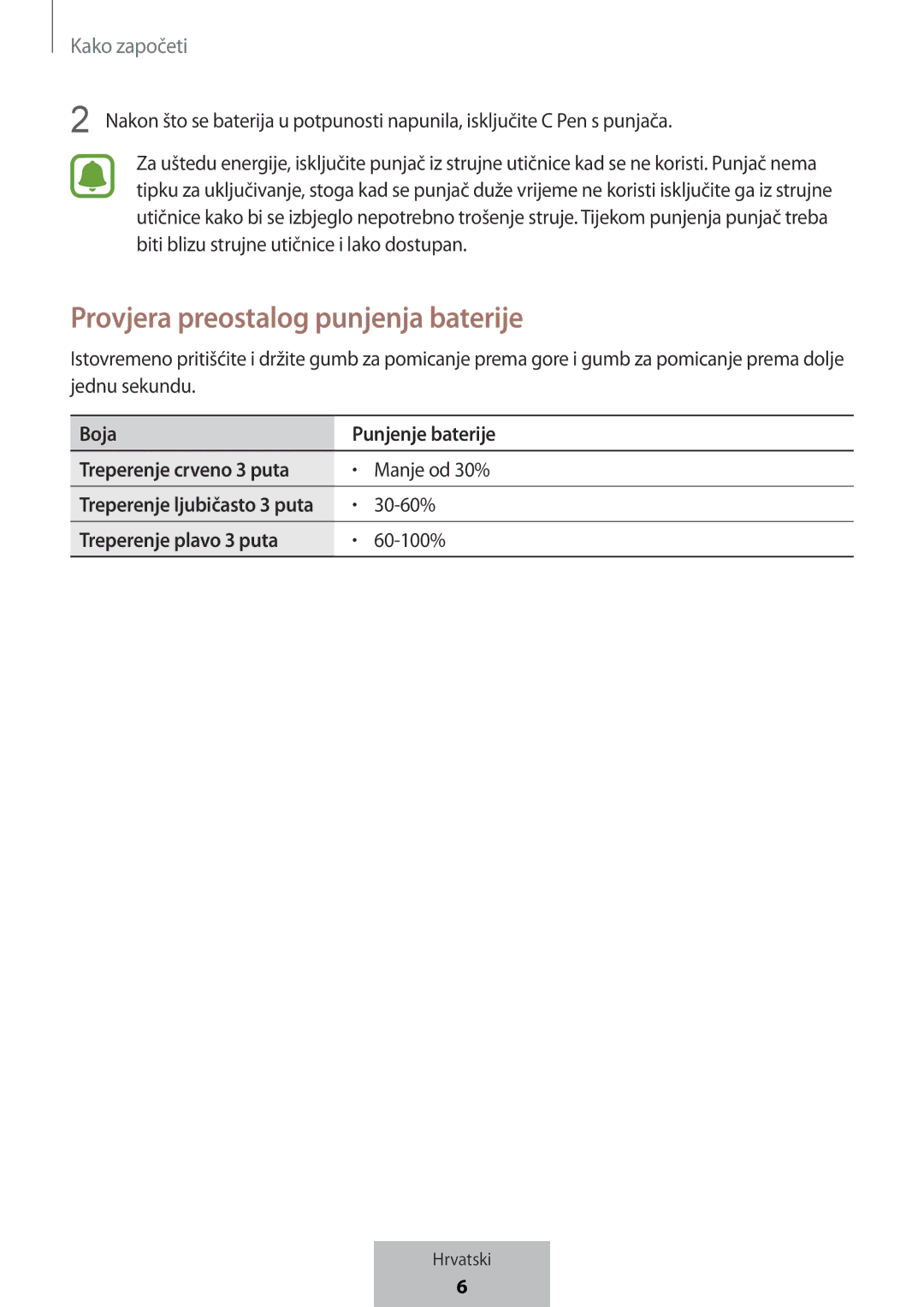 Samsung EJ-PW700CBEGWW manual Provjera preostalog punjenja baterije, Boja Punjenje baterije, Treperenje plavo 3 puta 